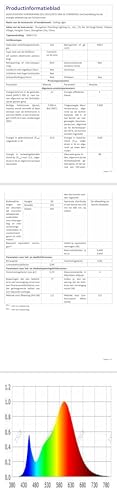 SENQIU 2 Stücke LED Deckenleuchte, 22W Modern Quadratisch LED Deckenlampe, Deckenleuchten Weiße aus Aluminium für Wohnzimmer Schlafzimmer Küche, Warmweiß 3000K