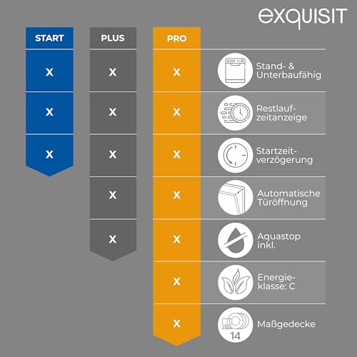 Exquisit PRO GSP56314-030C Dishwasher 60 cm, Undermountable, Energy Efficiency Class: C, 14 Place Settings, Cutlery Drawer, Automatic Door Opening, Delay Start, 11 Litres, Silver