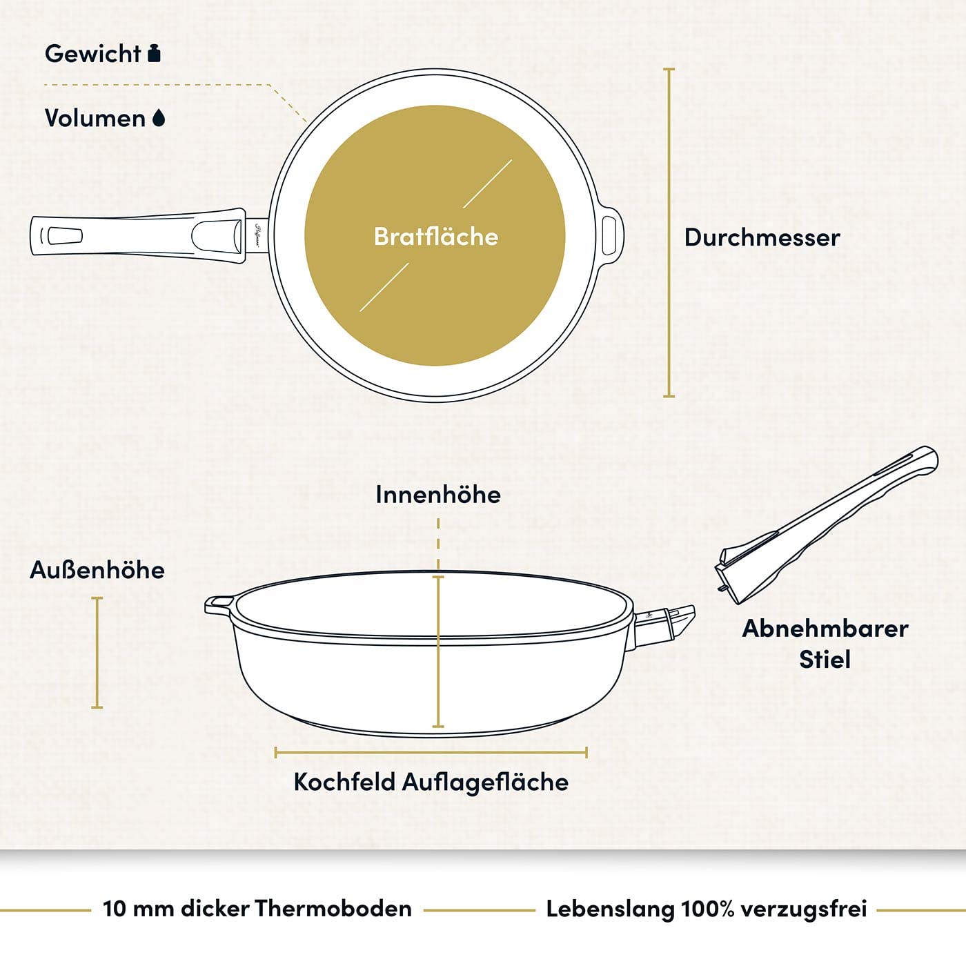 Hoffmann Aluguss Bratpfanne 28 cm Induktion Hoher Rand 7 cm Innenhöhe I Pfanne Induktionsherd I Schmorpfanne 28cm I Abnehmbarer Griff Hochrandpfanne