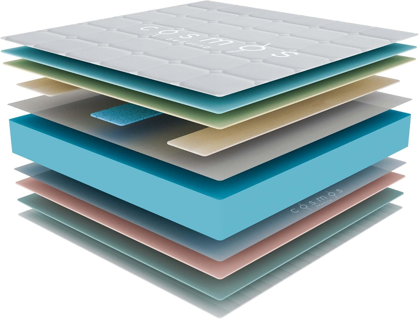 COSMOS - Mattress 180 x 200 cm Upsilon Cold Foam Mattress Hardness H2 - Oeko-Tex Certified - Latex Blue 7-Zone Mattress Height 21 cm - Made in EU