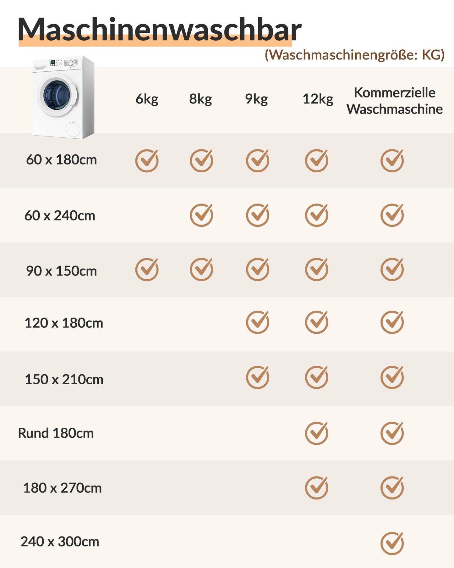 INOVADAY Vintage Waschbarer Teppich Wohnzimmer 90x150 cm Boho Kurzflor rutschfest Teppich Weich Teppiche mit Druckmuster für Schlafzimmer, Esszimmer, Büro Beige/Blau/Orange