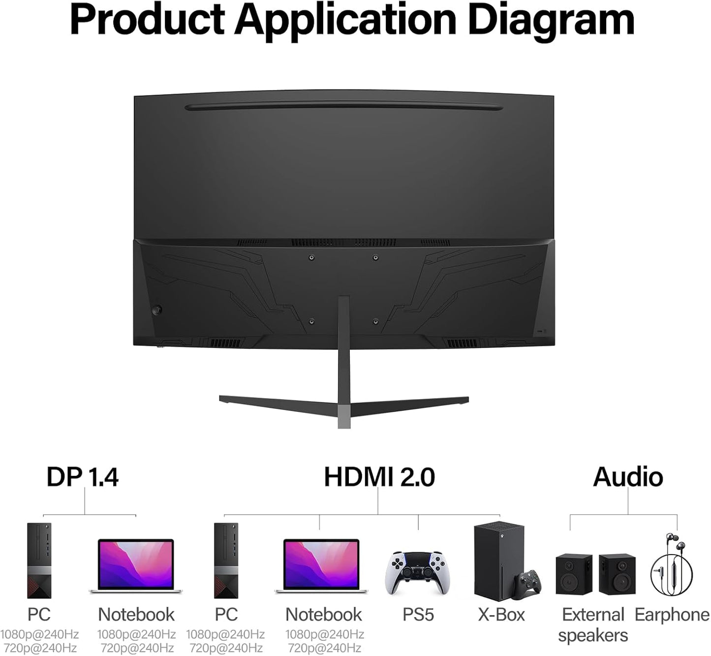 Gawfolk 32 Zoll Curved Gaming Monitor 180HZ / 165Hz / 144hz PC Bildschirm Full HD 1080P, Rahmenloses 1800R Gebogenes Computerbildschirm mit FreeSync und Eye Care Technologie, unterstützt VESA