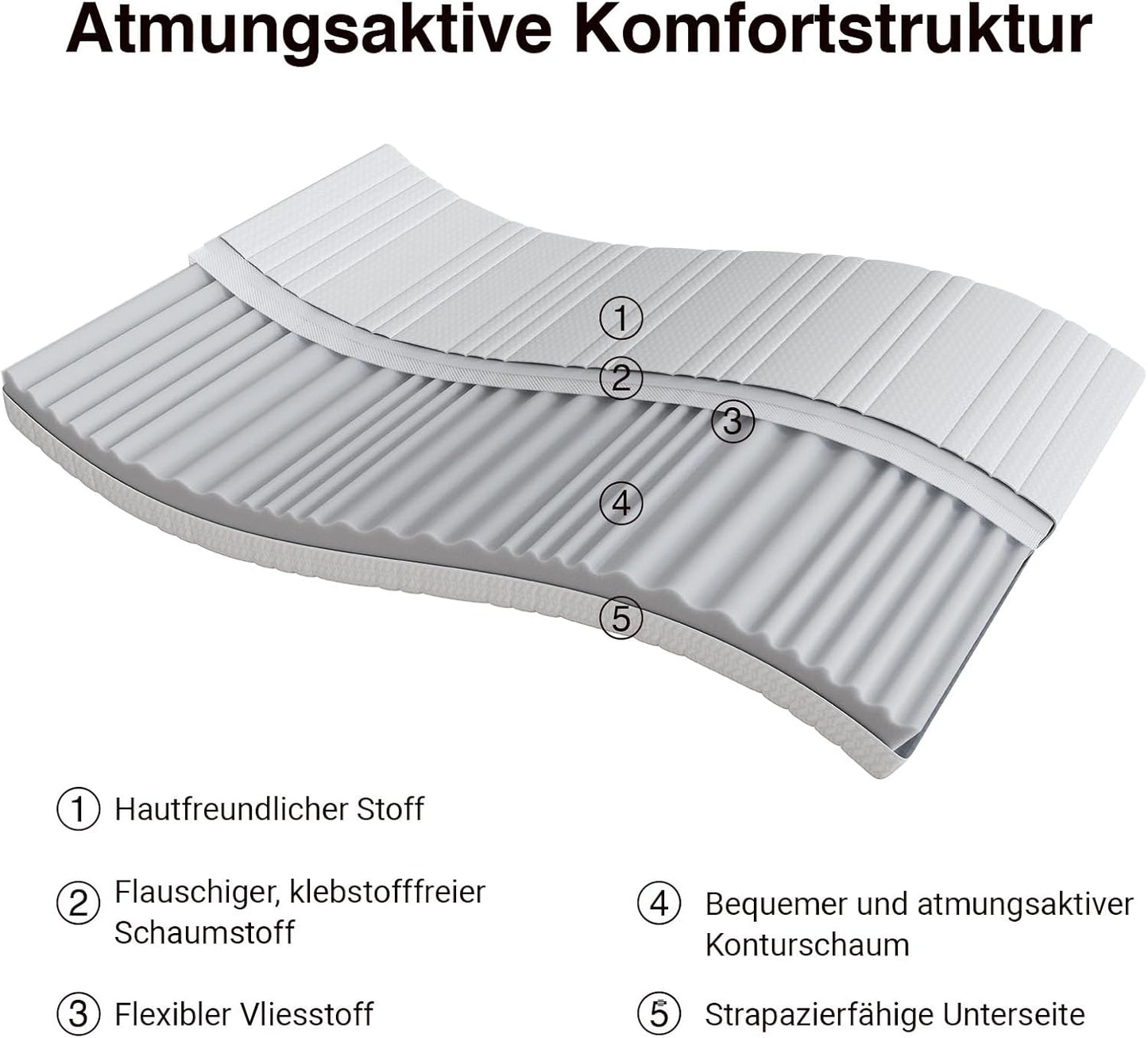 Novilla Mattress H3/H4 7-Zone Cold Foam Mattress, 140 x 200 cm, Various Sizes and Heights, Breathable Cover Washable at 60 °C, Oeko-Tex & CertiPUR-US Certified, Rolled Mattress, 18 cm