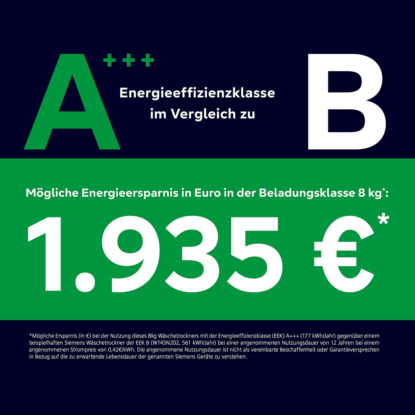 Siemens WQ35G2D00 iQ500 Wärmepumpentrockner für 8 kg Wäsche, 176 kWh pro Jahr, speedPack, autoDry, Outdoor-Programm