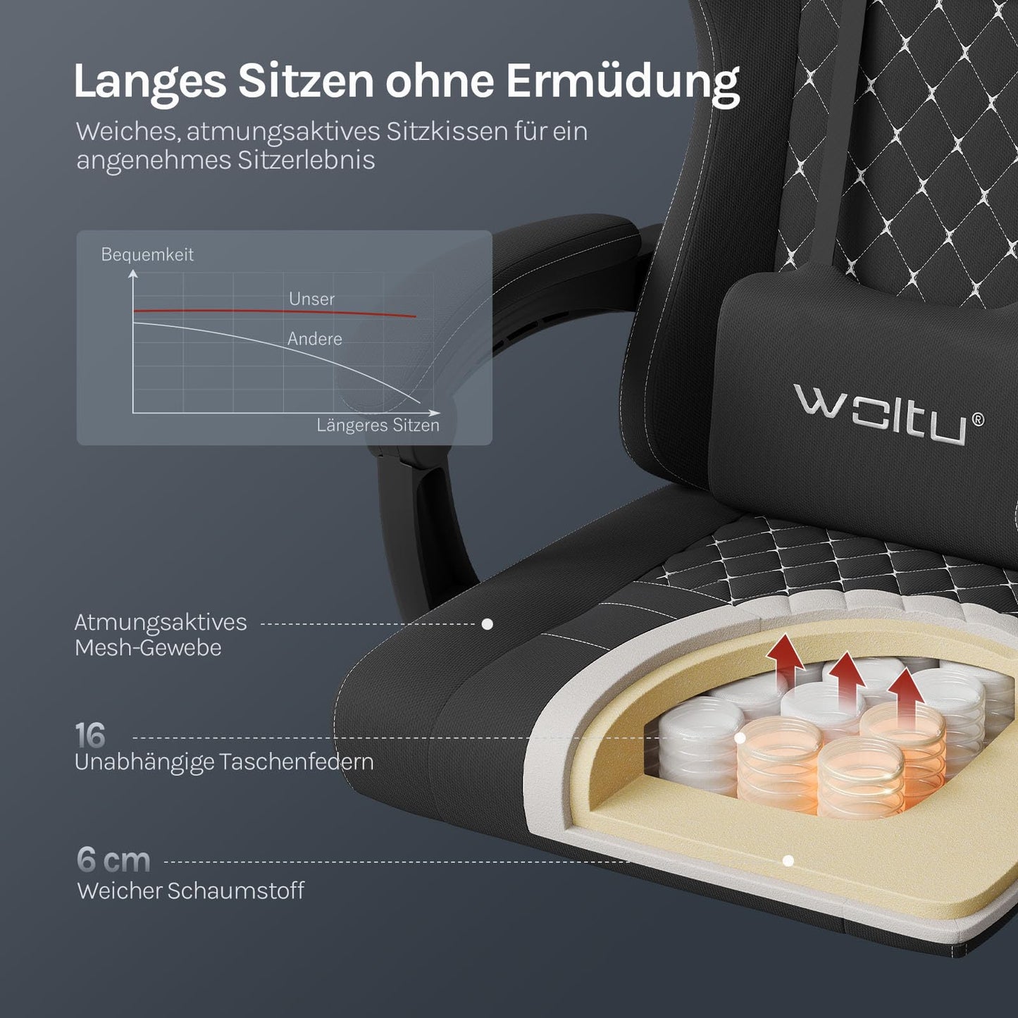 WOLTU Gaming Stuhl mit Massagefunktion, Computerstuhl Ergonomisch, Taschenfederkissen, Lendenmassage, Kopfkissen, Fußstütze, Drehstuhl, 150 kg, Netzstoff, Rosa+Weiß