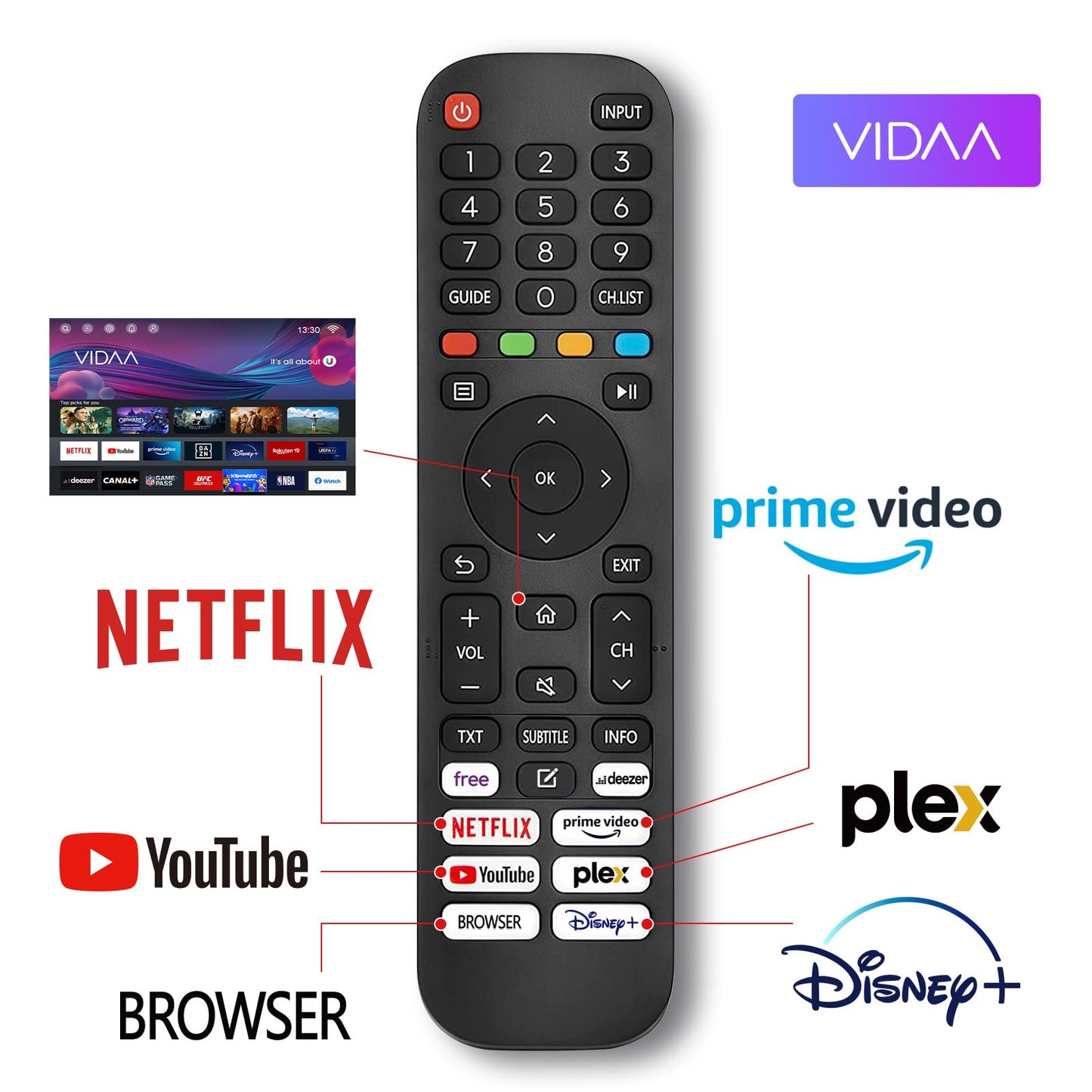 TuTu Smart TV 25 Zoll (64 cm) Full HD VIDAA Fernseher mit WLAN Triple Tuner (DVB-T/T2, DVB-C, DVB-S/S2) APP Store HDMI USB (TUV25FQ1B, 2024)