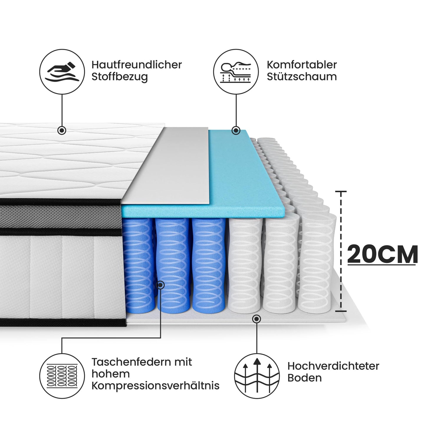 BedStory Mattress 160 x 200 cm, Spring Mattress H3 Height 20 cm Pocket Spring Mattress Medium Firm Orthopaedic, Oeko-Tex Certified, Mattress for Children and Adults