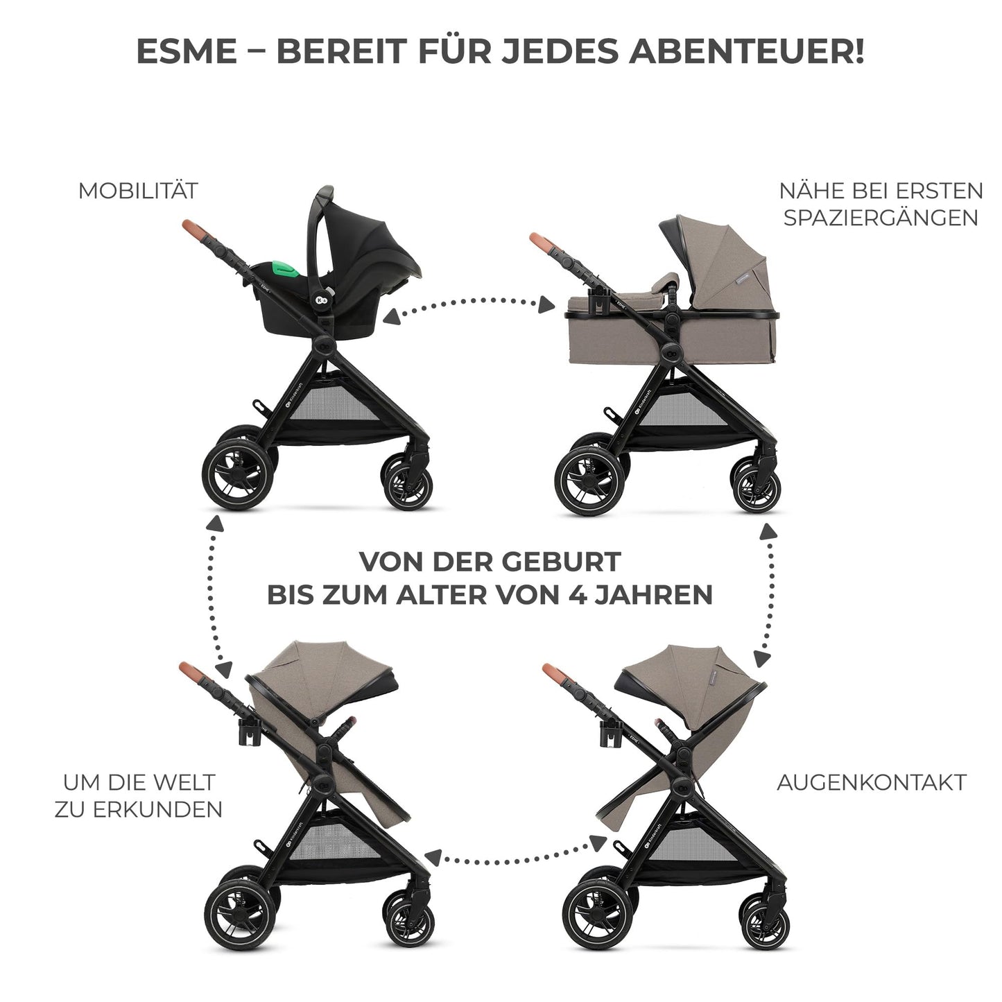 Kinderkraft ESME Pushchair 3-in-1 Complete Set up to 22 kg, Combination Pram Travel Systems with Baby Seat I-size 40-75 cm, Folding, Reclining Position, Beige