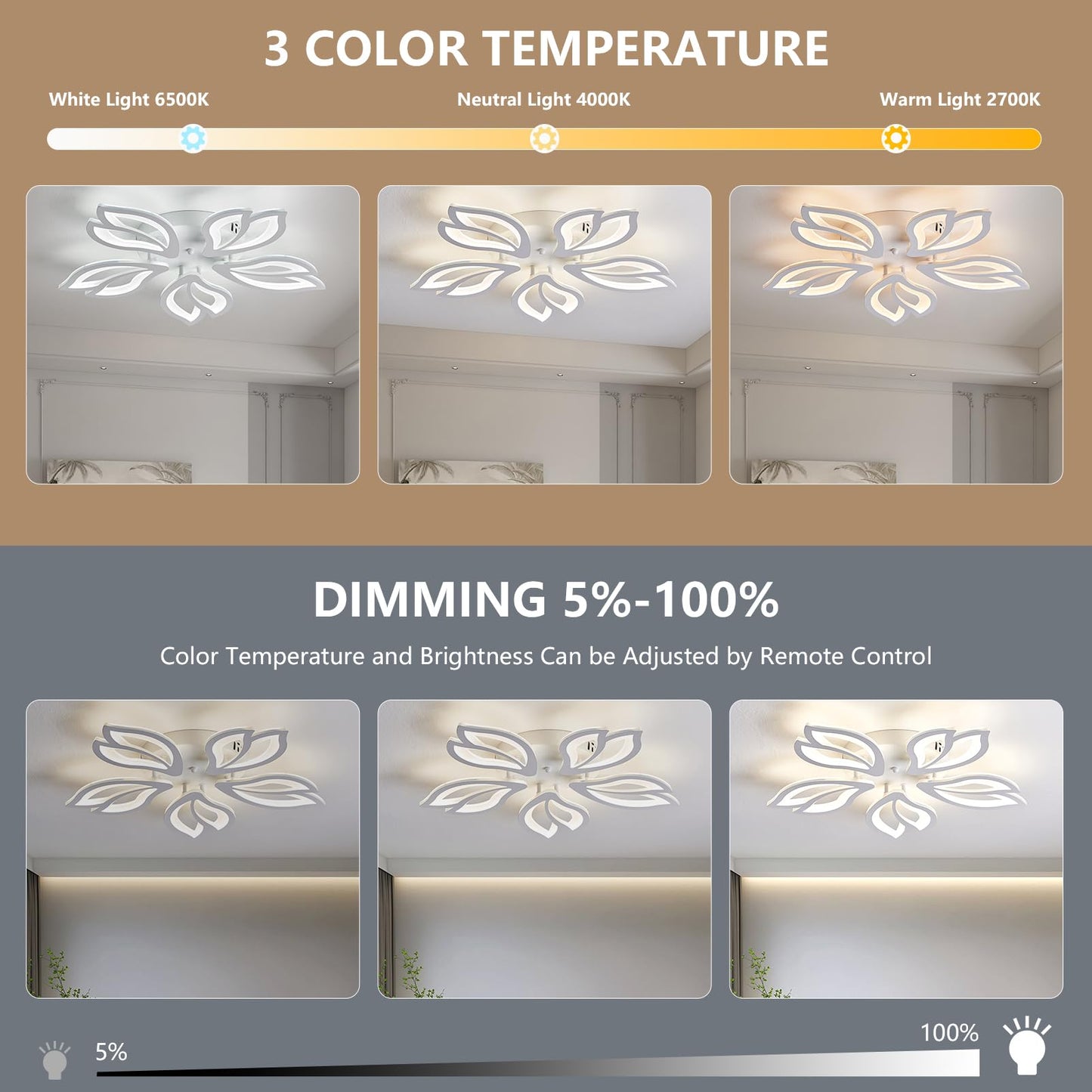 SUCIKORIO LED Deckenleuchte Dimmbar mit Fernbedienung, Modern LED Deckenlampe Rund Wohnzimmer 54W Wohnzimmerlampe 2700K-6500K Schlafzimmerlampe Decke mit APP für Schlafzimmer, Küche, Badezimmer, Flur
