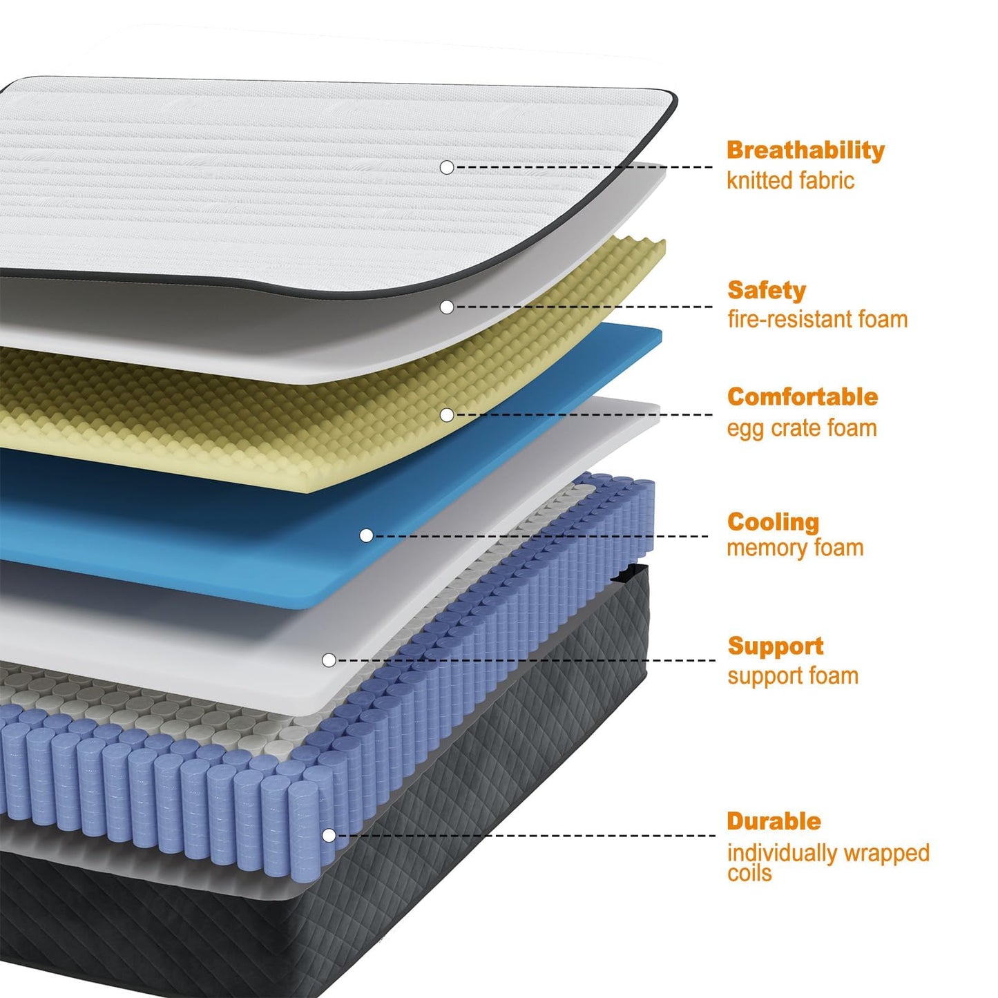 MOLPHIT Mattress 140 x 200 cm, Height 25 cm, Oeko-Tex Certified, Hardness H3 and H4, 7-Zone Pocket Spring Mattress with Comfort Foam, Fabric with Soft, Durable and Skin-Friendly, 140 x 200 x 25 cm