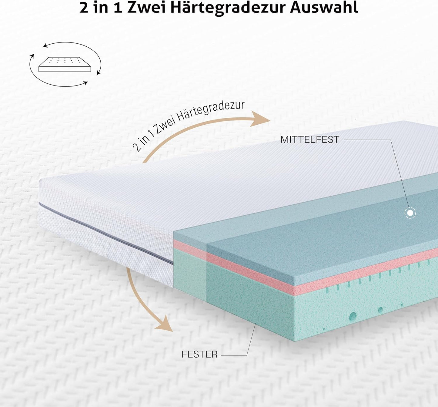 EGO HOME Pocket Spring Mattress 180 x 200 cm Height 22 cm Ergonomic 7-Zone Spring Mattress with Comfort Foam and Microfibre Cover Hardness H3 Mattress 180 x 200 cm Oeko-Tex Certified