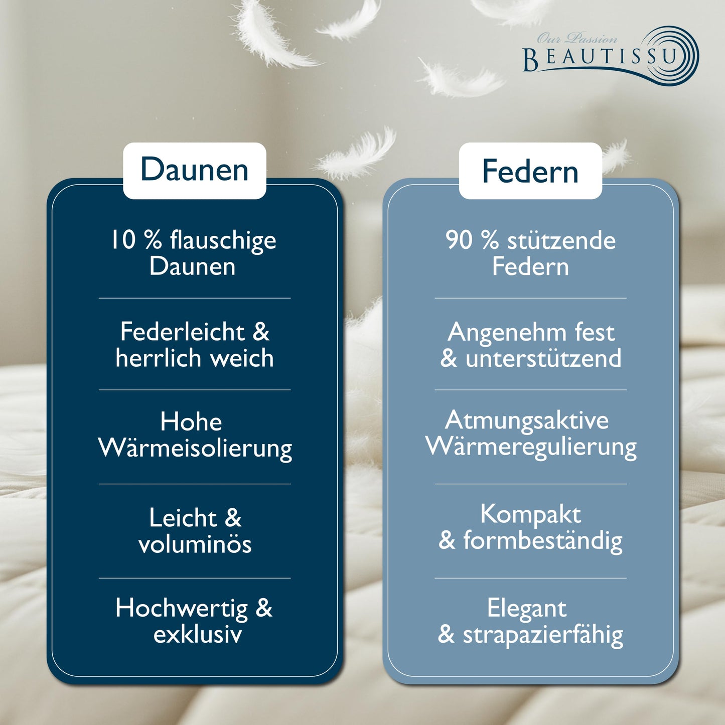 Beautissu All-Year Duvet Feather Duvet 135 x 200 cm with 100% Down and Feathers - Made in Germany - Oeko-Tex, Downpass & Nomite Certified - 100% Cotton Cover Down Duvet 135 x 200 cm Washable - GF