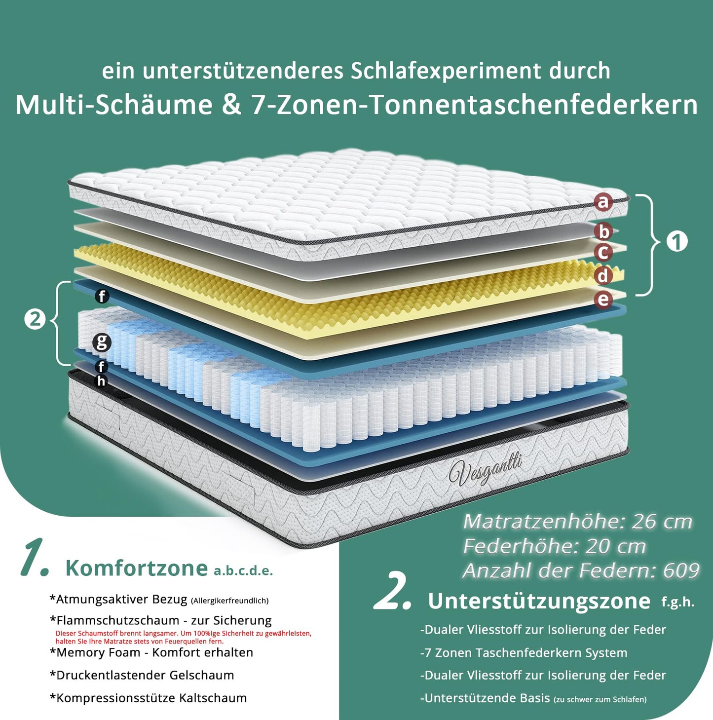 Vesgantti Matratze 180x200 höhe 22cm H3 7-Zonen Taschenfederkernmatratze Mittelfeste Orthopädischem Kaltschaummatratze Öko-Tex Zertifiziert Matratzen Klassik BoxTop