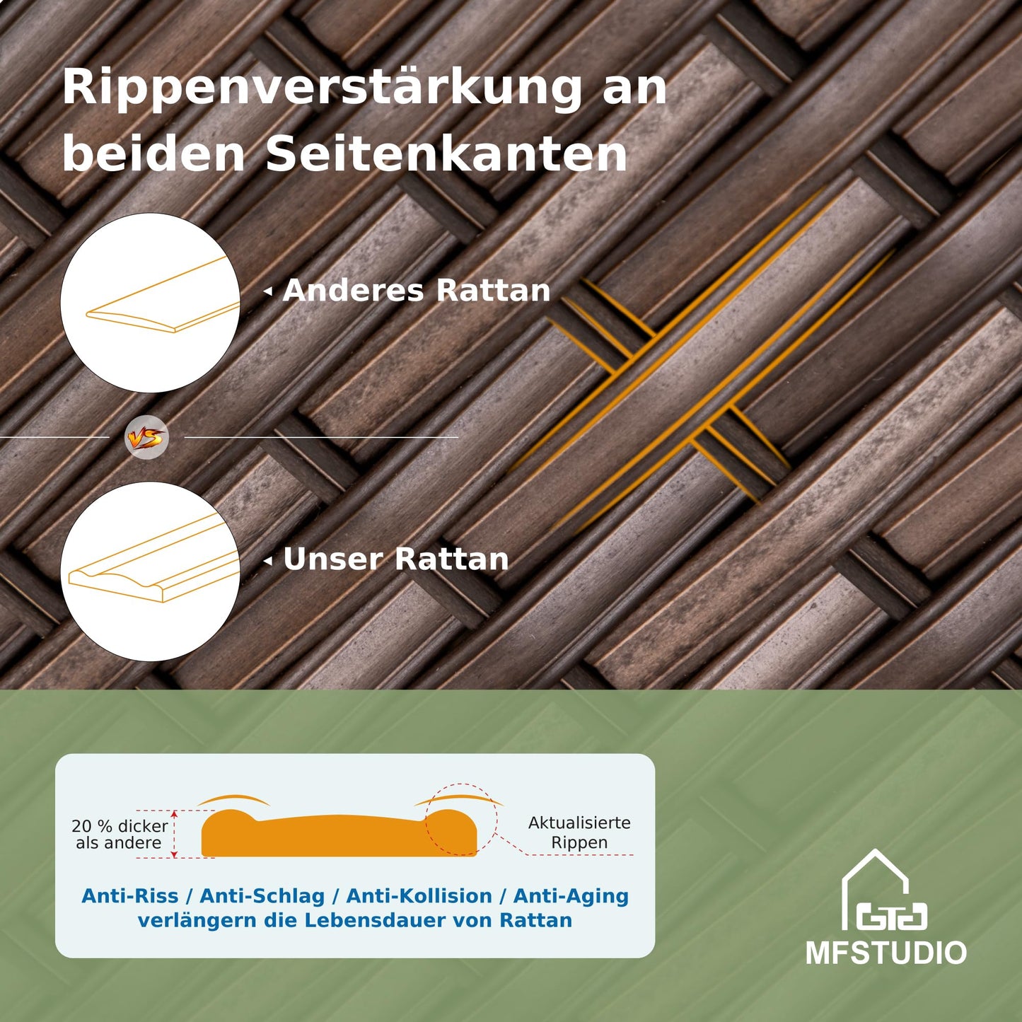 MFSTUDIO Polyrattan Lounge Set, Aktualisierte Rippen, 20% Dicker als Andere, Cushion PRO Fabric Wasserdicht, Leicht zu Reinigen. Gartenmöbel Wetterfest, Sitzgruppe für Garten.
