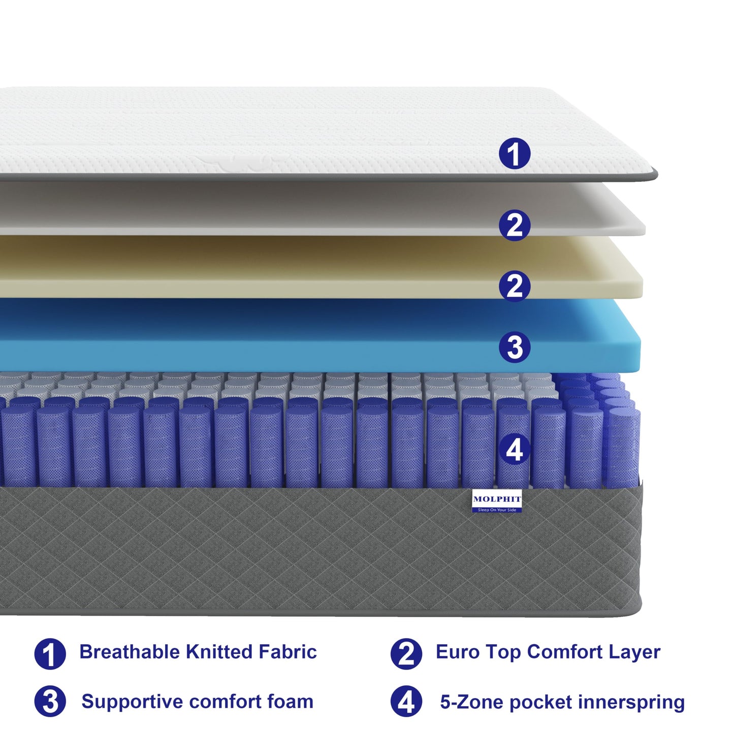 MOLPHIT Mattress 140 x 200 cm, Height 25 cm, Oeko-Tex Certified, Hardness H3 and H4, 7-Zone Pocket Spring Mattress with Comfort Foam, Fabric with Soft, Durable and Skin-Friendly, 140 x 200 x 25 cm