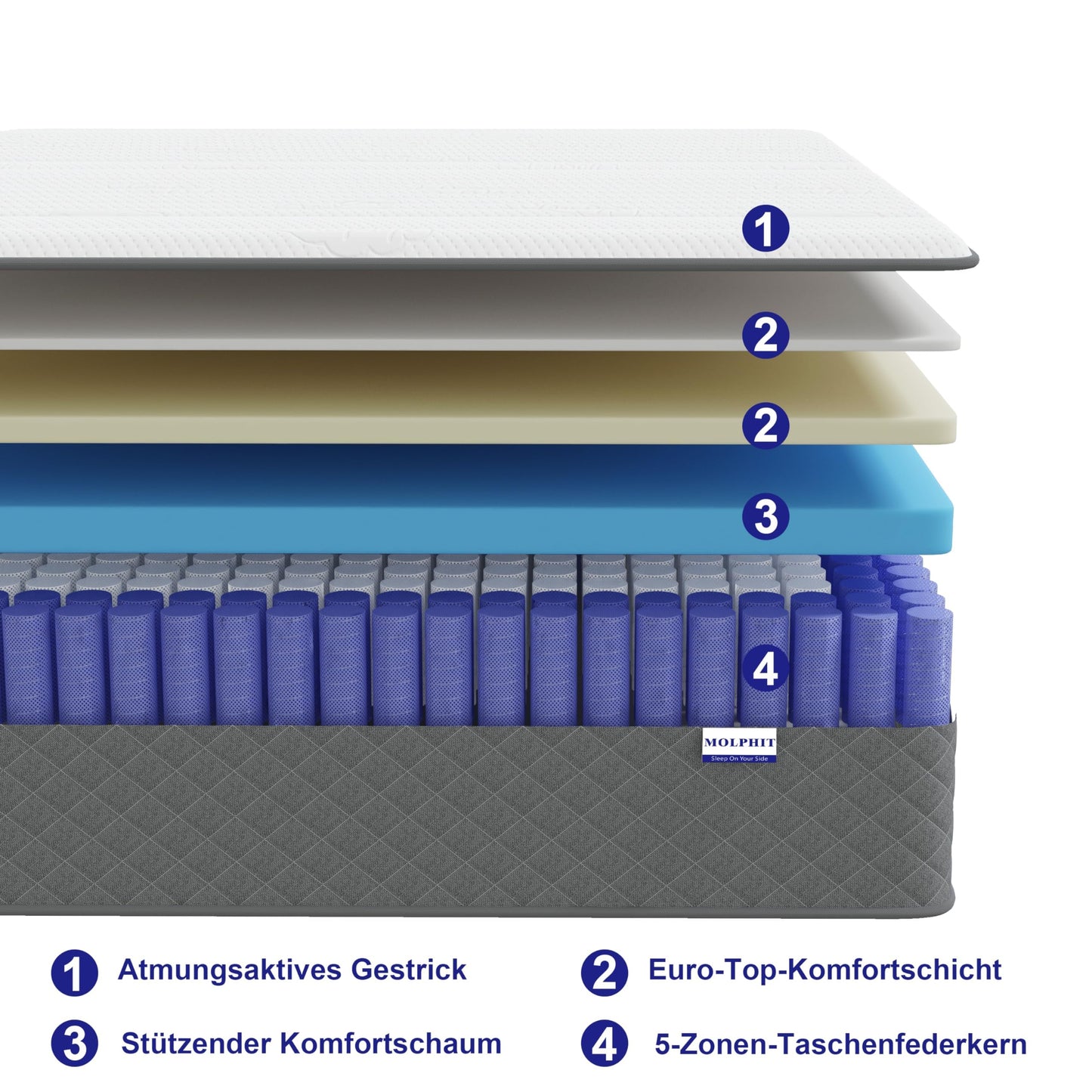 MOLPHIT Mattress 140 x 200 cm, Height 25 cm, Oeko-Tex Certified, Hardness H3 and H4, 7-Zone Pocket Spring Mattress with Comfort Foam, Fabric with Soft, Durable and Skin-Friendly, 140 x 200 x 25 cm