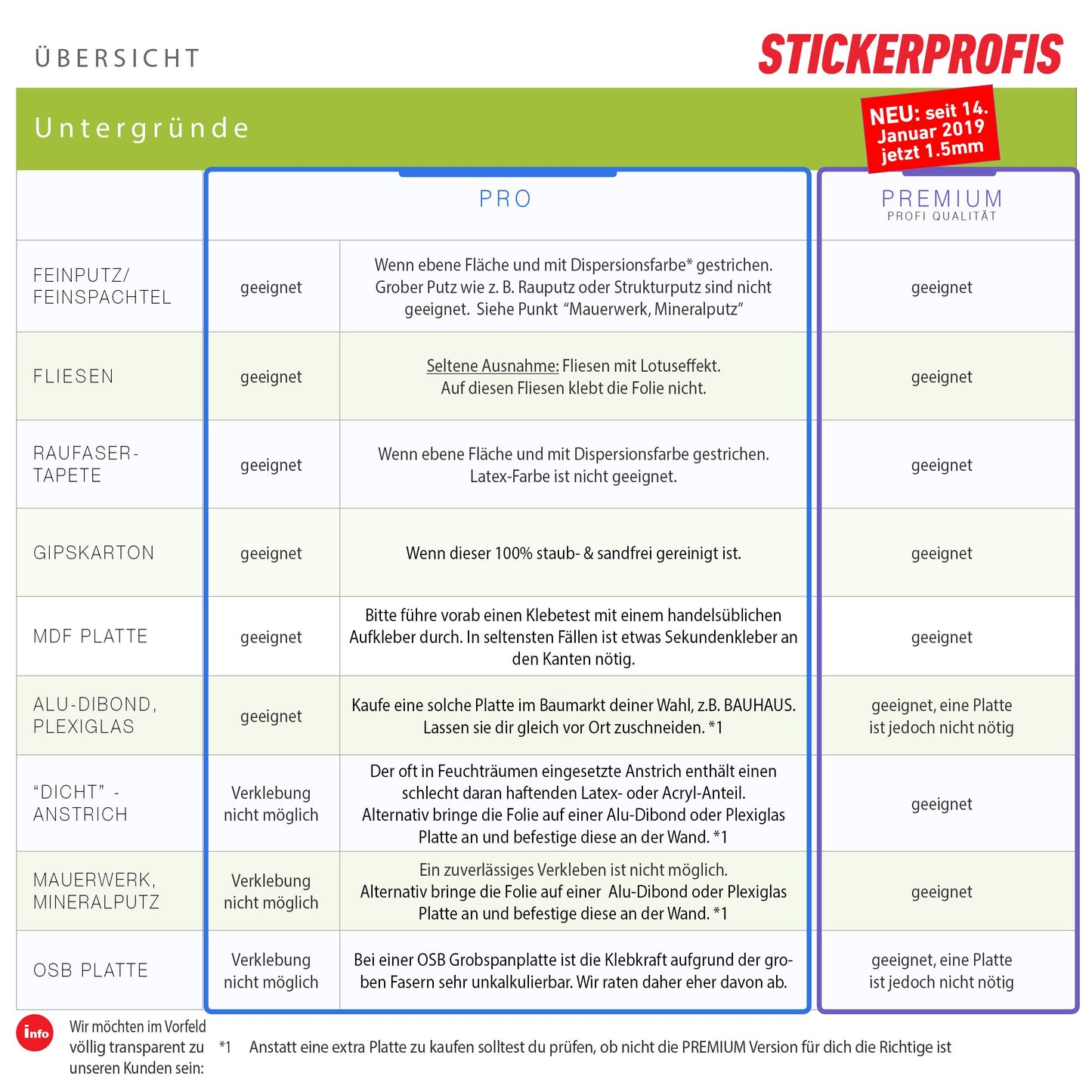 StickerProfis Küchenrückwand selbstklebend Premium OLIVEN 1.5mm, Versteift, alle Untergründe, Hartschicht, 60 x 80cm