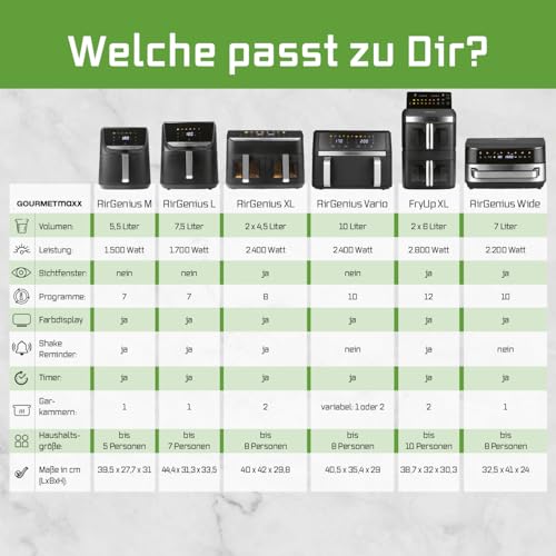 GOURMETmaxx Digitale Heißluftfritteuse 12 L, XXL-Edelstahl-Ofen | Airfryer + Timer, Touchdisplay, Drehspieß | fettarm, energiesparend frittieren | 10 Programme inkl. Pizza | 1800 W