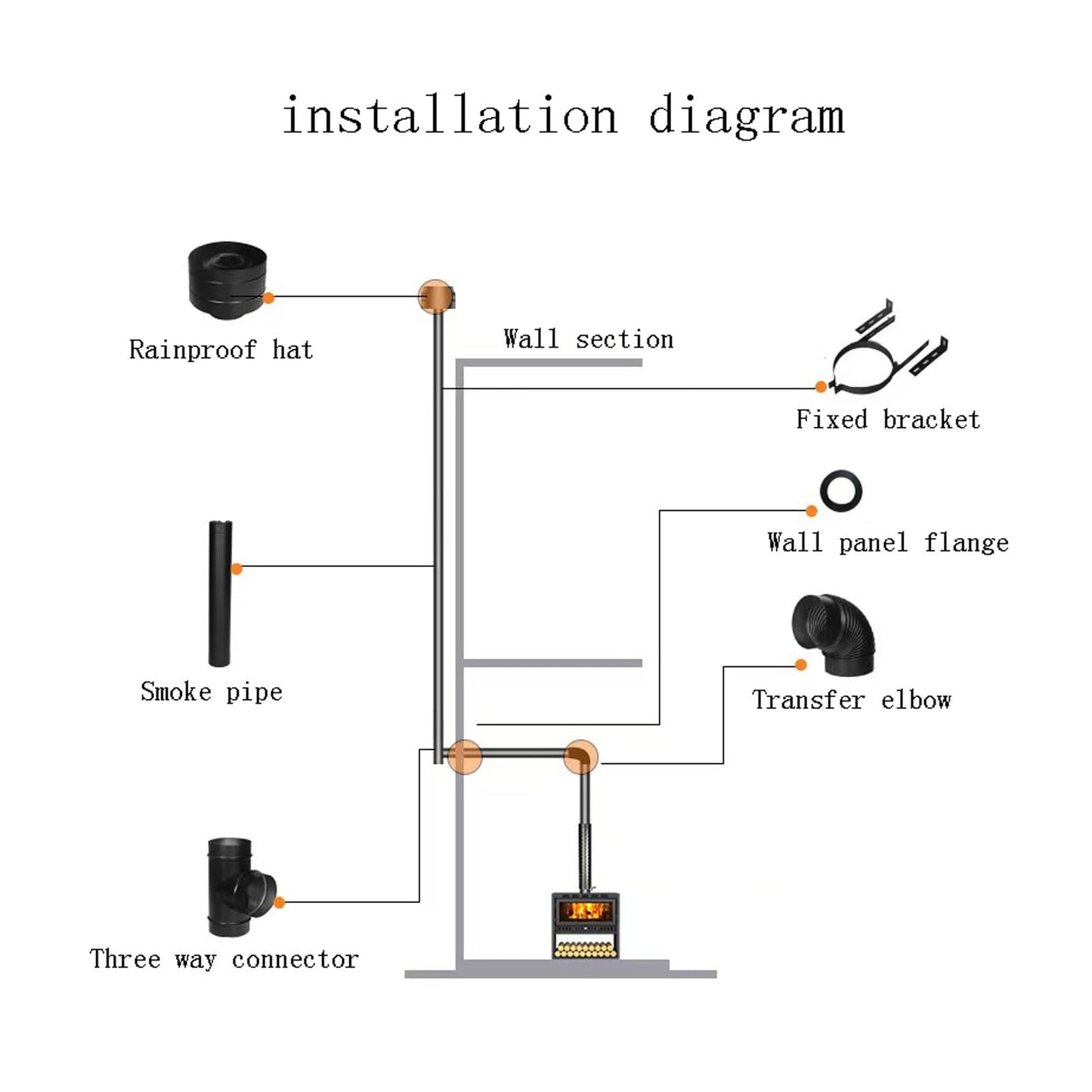 Cast Iron Wood Stove 15 kW, Fireplace Wood Stove, Robust New Wood Stove Living Room Wood Stove Decoration, With Ceramic Glass Window, Heating Stove, Fireplace for Warming Rooms (Size: 85 x 60 x 49 cm)