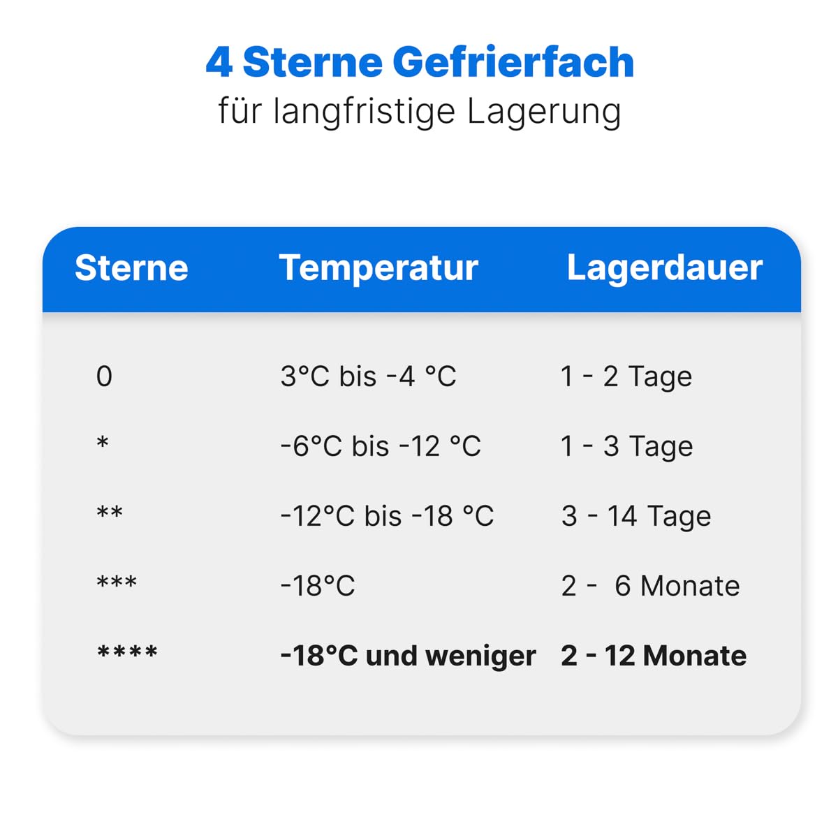 Bomann® Fridge with Freezer 143 cm High, Cool Freezer Combination 173 L with 3 Shelves and 3 Drawers, Door Hinge Changeable, Quiet Fridge Freezer Combination 40 dB, Refrigerator, KG 7331 inox