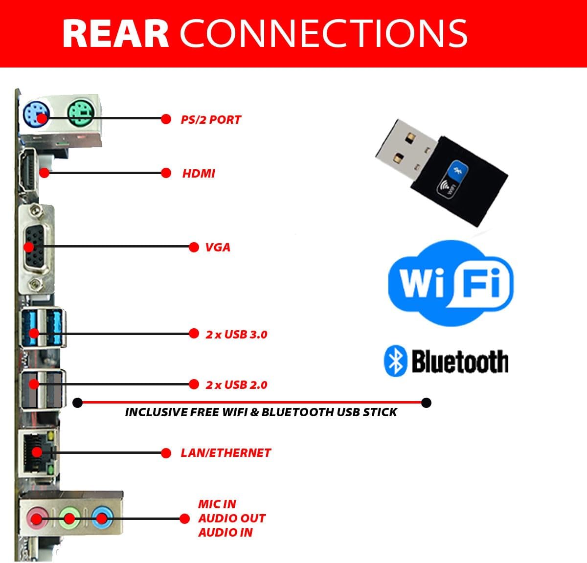 Intel i7 - Business Office Multimedia Computer | 32 GB RAM | 1000GB SSD | DVD ± RW | USB 3.0 | Windows 11 Prof. 64-Bit | Smart ID Card Reader 5-in-1 | WiFi 600 and Bluetooth 5