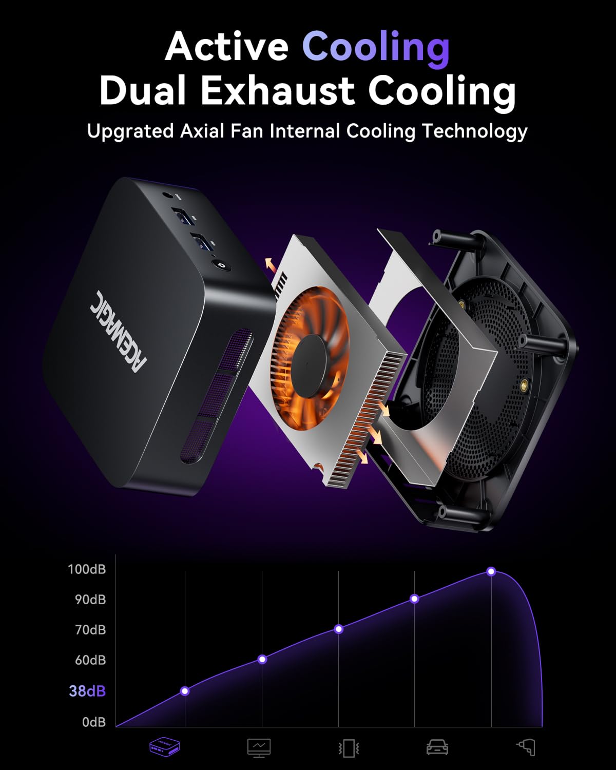 ACEMAGICIAN Alder Lake N95 Mini PC 3.4GHz 16GB DDR4 RAM 512GB M.2 SSD Micro Desktop Computer, 4K UHD HDMI+DP, Dual Band WiFi/BT4.2/Gigabit Ethernet for Business, Home Theater, W11 Pro