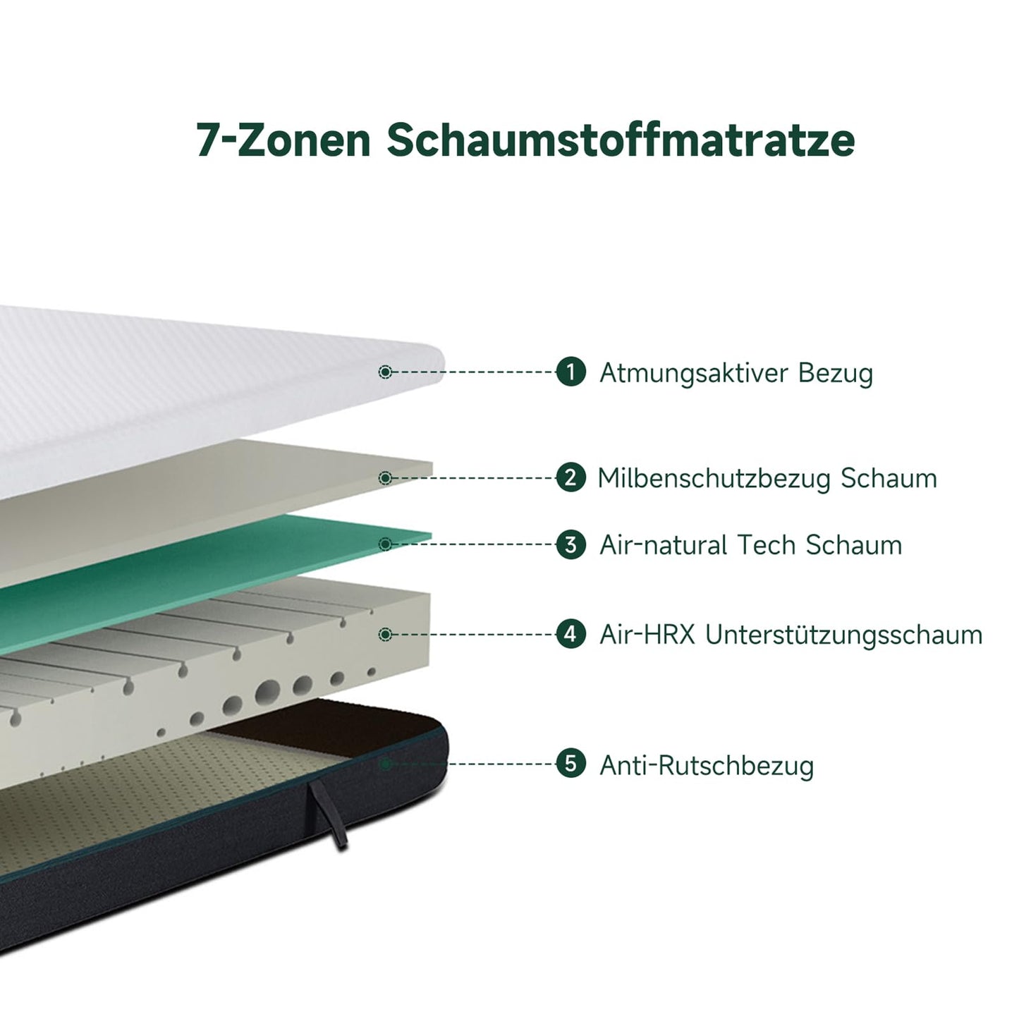 Z-hom Mattress 160 x 200, Height 26 cm 7-Zone Spring Mattress Orthopaedic Pocket Spring Mattress with High-Quality Comfort Foam/Hardness H2 & H3/Back-Relieving / Oeko-Tex Certified