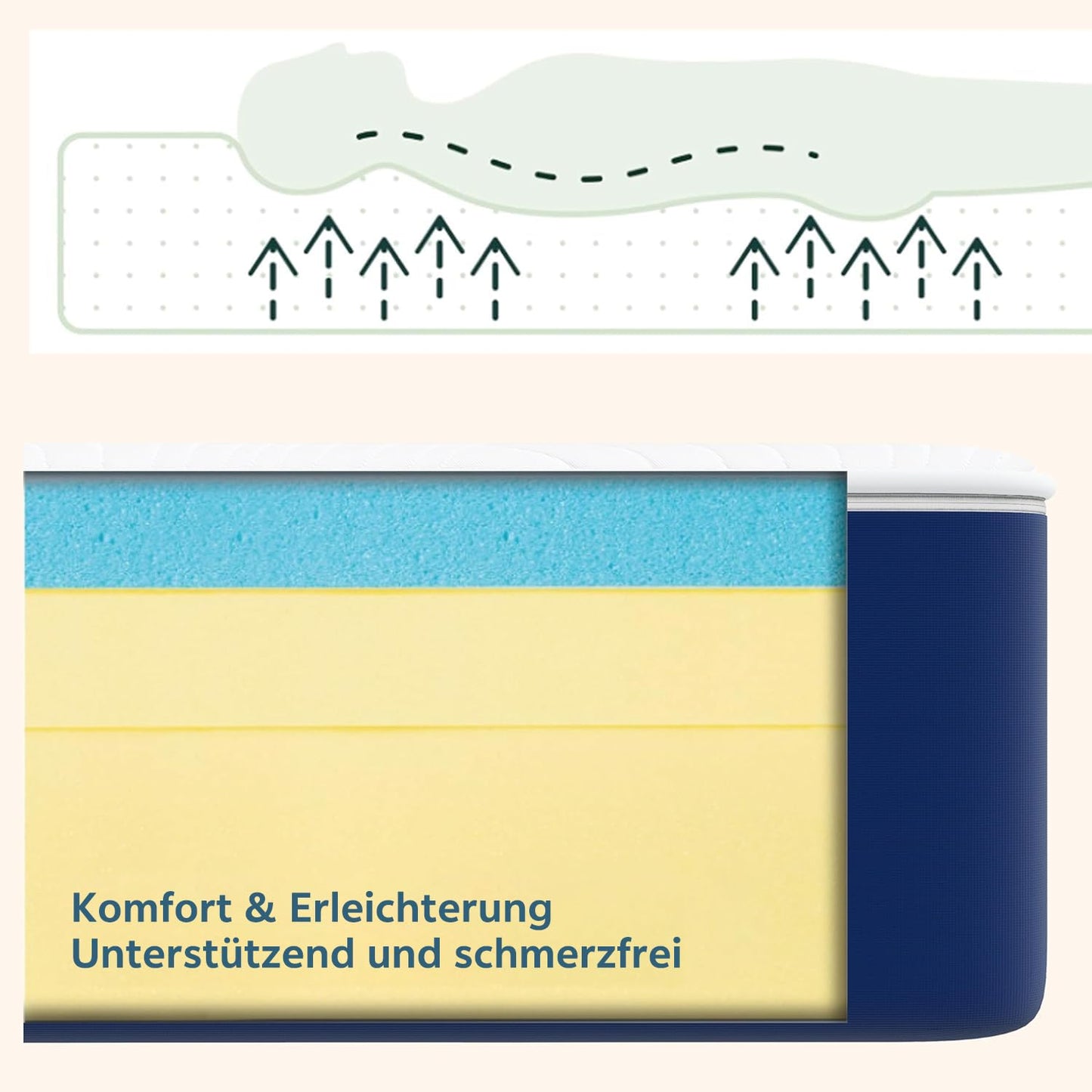 PurrJoys Mattress, 140 x 200 cm, Height 25 cm, Pocket Sprung Core, H3 and H4, 7-Zone, Breathable, Oeko-Tex Certified, for Side Sleepers and Back Sleepers