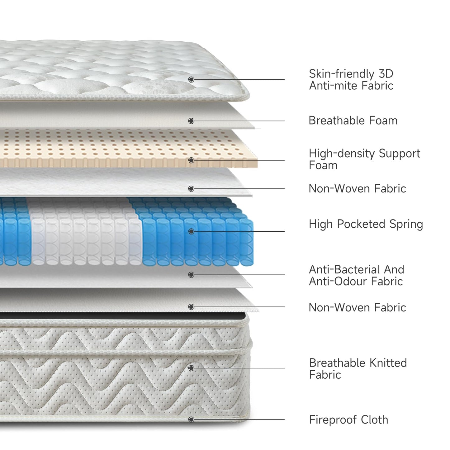 Z-hom Mattress 160 x 200, Height 26 cm 7-Zone Spring Mattress Orthopaedic Pocket Spring Mattress with High-Quality Comfort Foam/Hardness H2 & H3/Back-Relieving / Oeko-Tex Certified