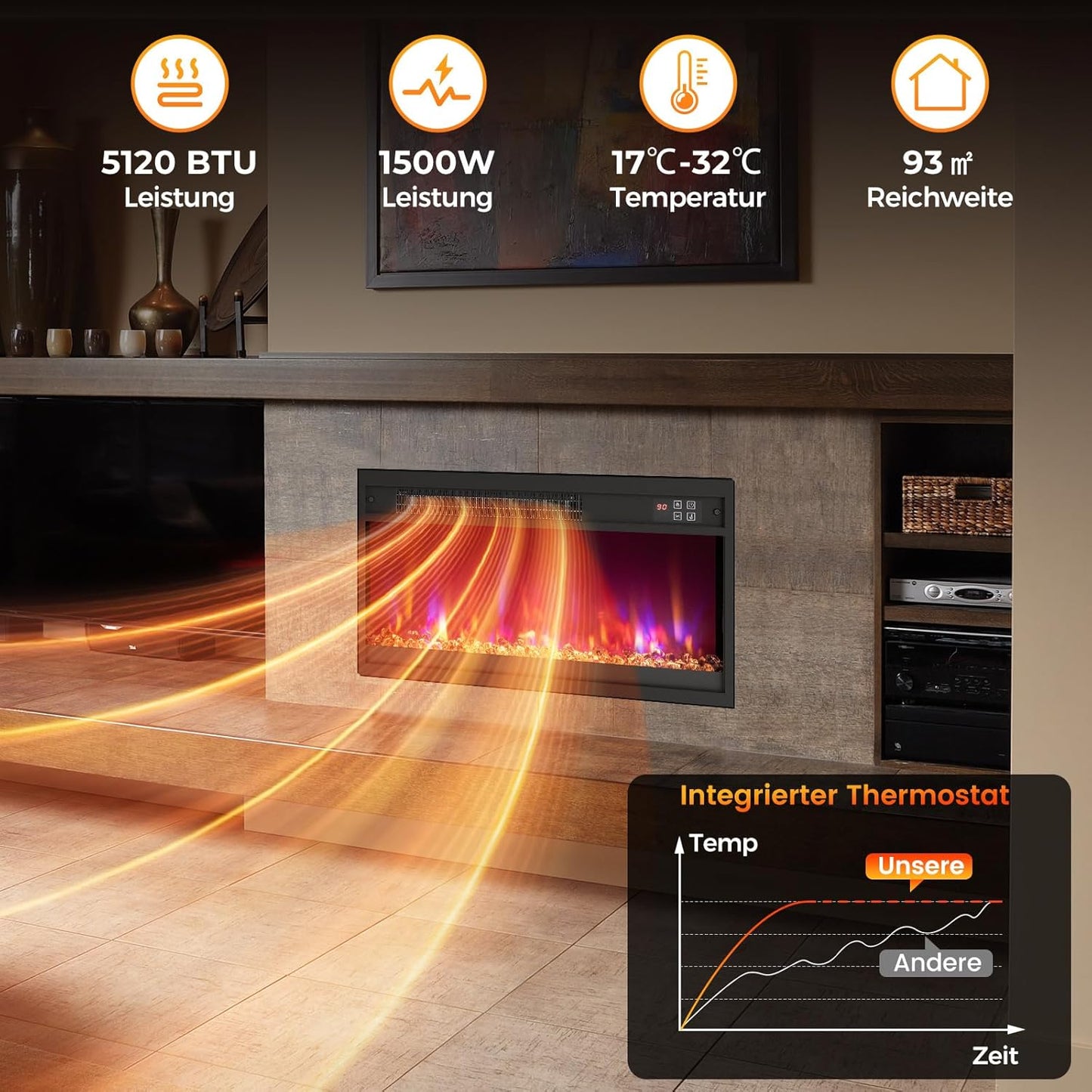 COSTWAY Electric Fireplace with Heating 1500 W, Electric Wall Fireplace with Remote Control, Overheating Protection, 5H Timer, Adjustable 3D Flame Effect and Brightness, 5000BTU Built-in Fireplace