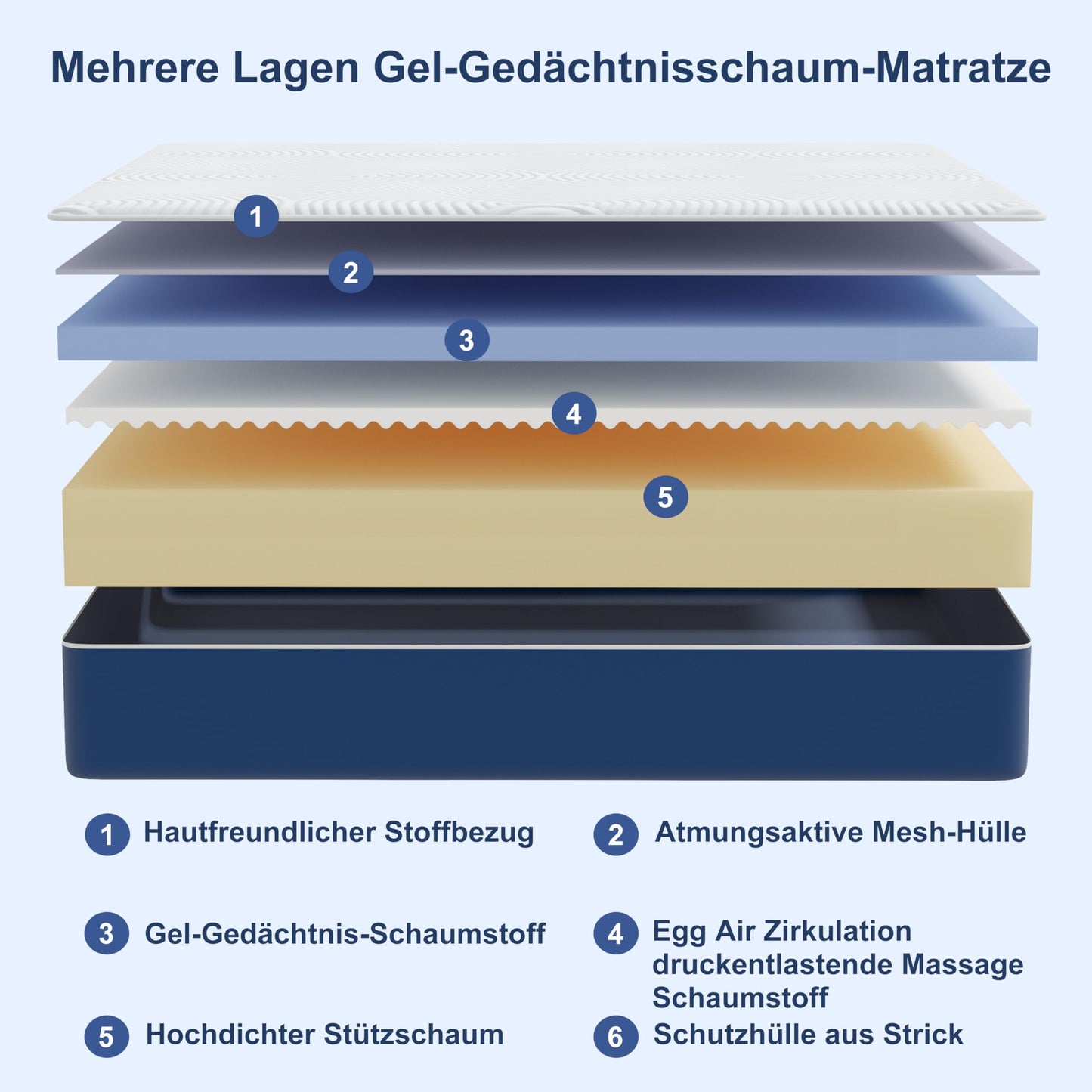 Mattress, 140 x 200 cm, 7-Zone, H3 Firmness, OEKO-TEX-Certified, 25 cm Height, Pocket Spring Mattress with Memory Foam, Bed Mattress