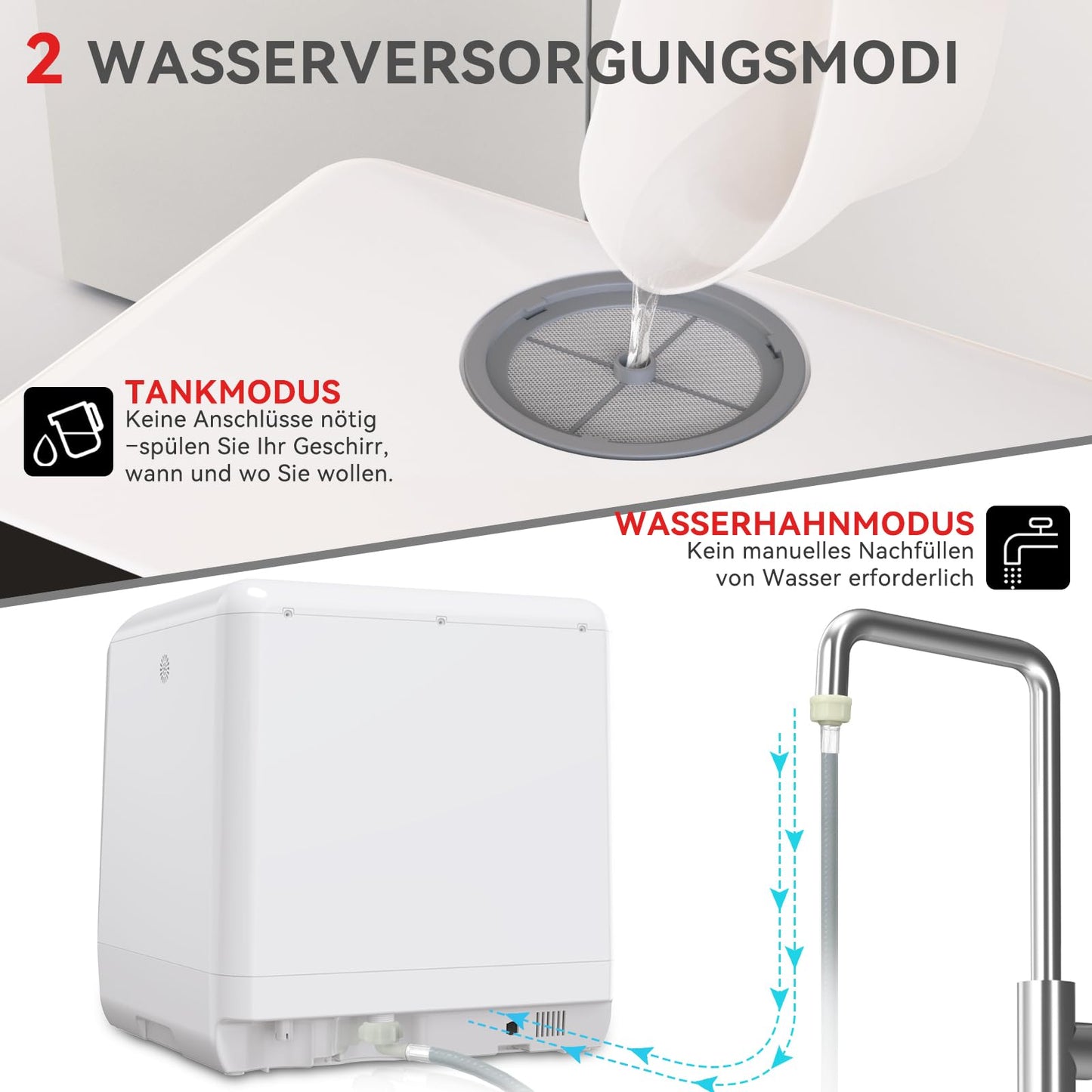 Hermitlux Tischgeschirrspüler, mini spülmaschine mit 7+3 Programme, 5 Maßgedecken, 5L Wassertank, Startverzögerung und Kindersicherung