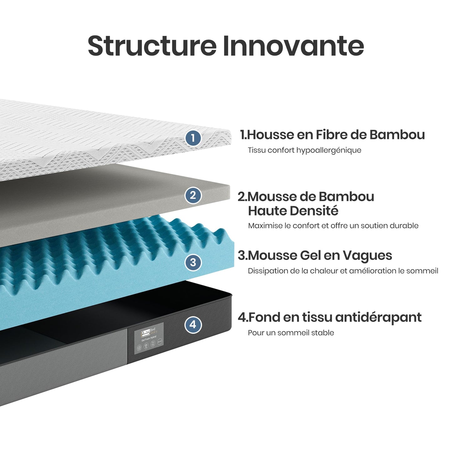 BedStory Mattress 180 x 200 cm Bamboo Charcoal Gel Foam, Height 18 cm, 7-Zone Memory Foam Mattress, Medium Hardness with Support, Removable and Washable Cover (180 x 200 x 18 cm)