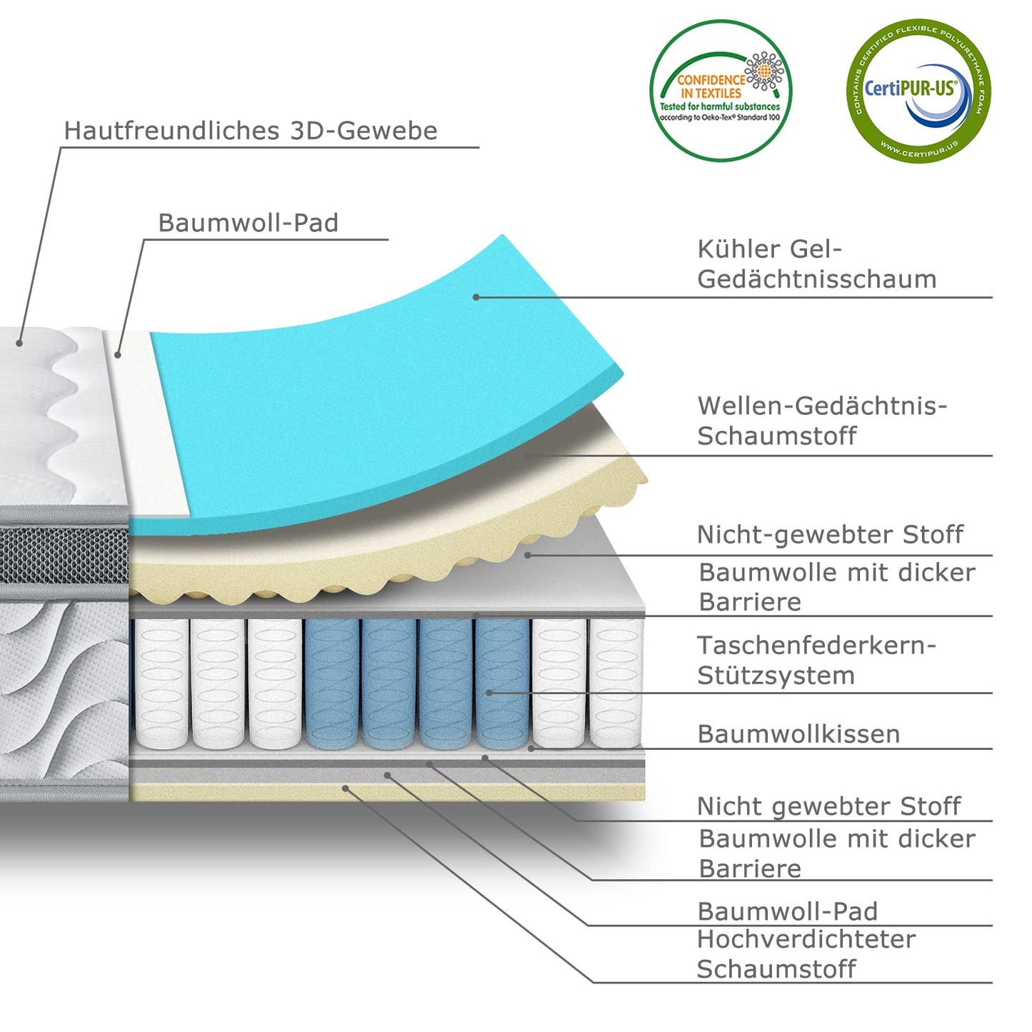 SuiLong Mattress 140 x 200 cm, Height 30 cm Pocket Spring Mattress 7-Zone Hardness H3 H4 with Memory Foam Comfort Spring Mattress, 100 Nights Trial Sleep