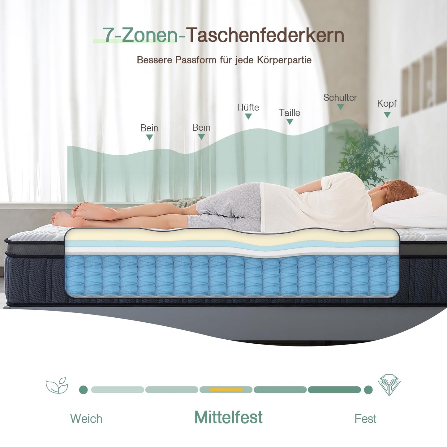 Mattress 140 x 200 x 26 cm 7-Zone H4 H3 Spring Mattress with Oeko-Tex Certified Orthopaedic Pocket Spring Mattress with Foam 100 Nights Trial Sleep