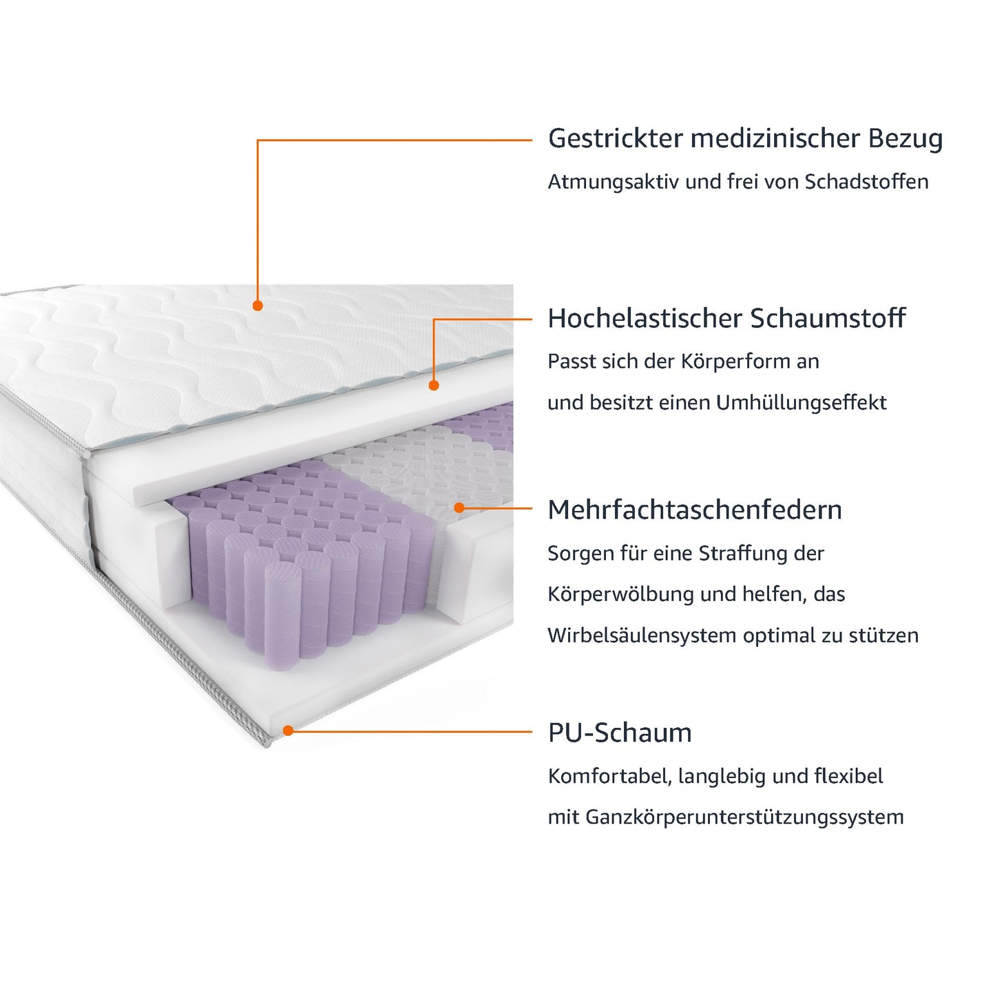 Amazon Basics Pocket Sprung Mattress with 7 Zones, Medium Firm (H3), 140 x 200 x 21.5 cm, White