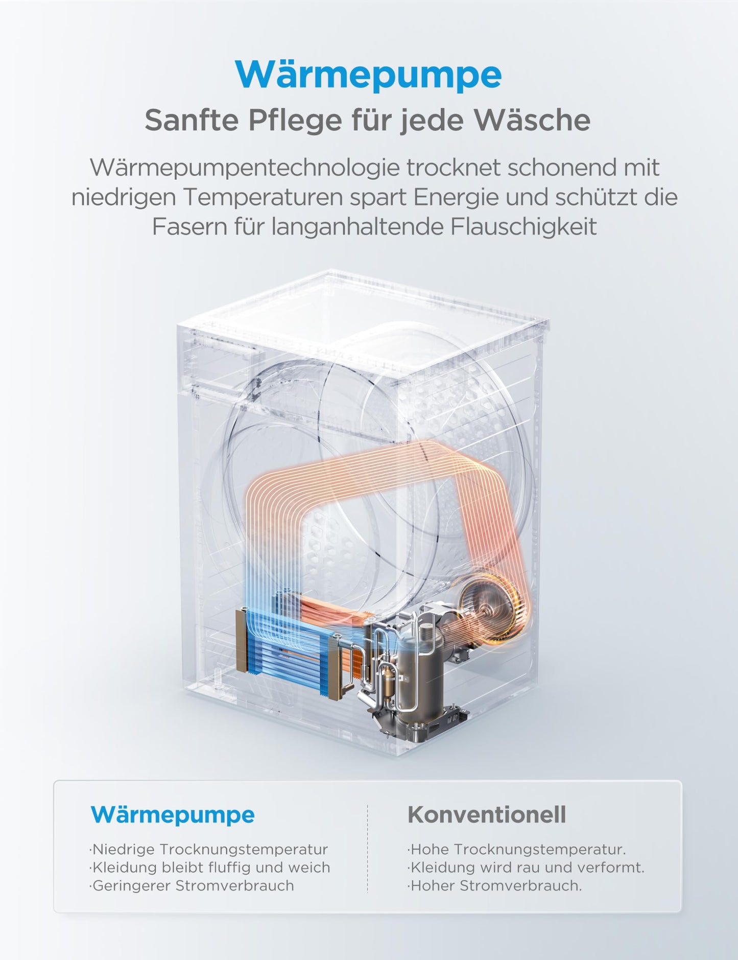 Midea MD11EH70BD Heat Pump Dryer, 7 kg, Energy Class D, Quick Dry 35', HealthGuard, Sensor Drying, Refresh, Wrinkle Resistant, Refresh Wool, White