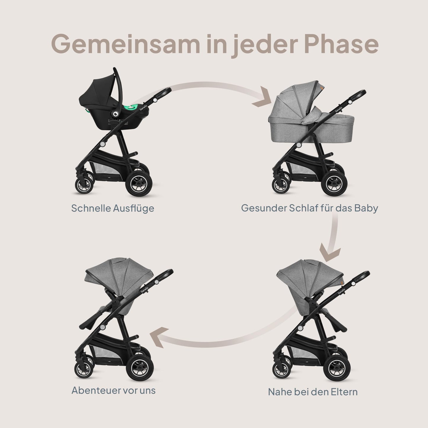 LIONELO Bianka Pushchair 3-in-1 up to 22 kg Baby Carrycot Car Seat Foldable Travel System Adjustment of the Backrest Wheels 360o Shock Absorber Hood XXL