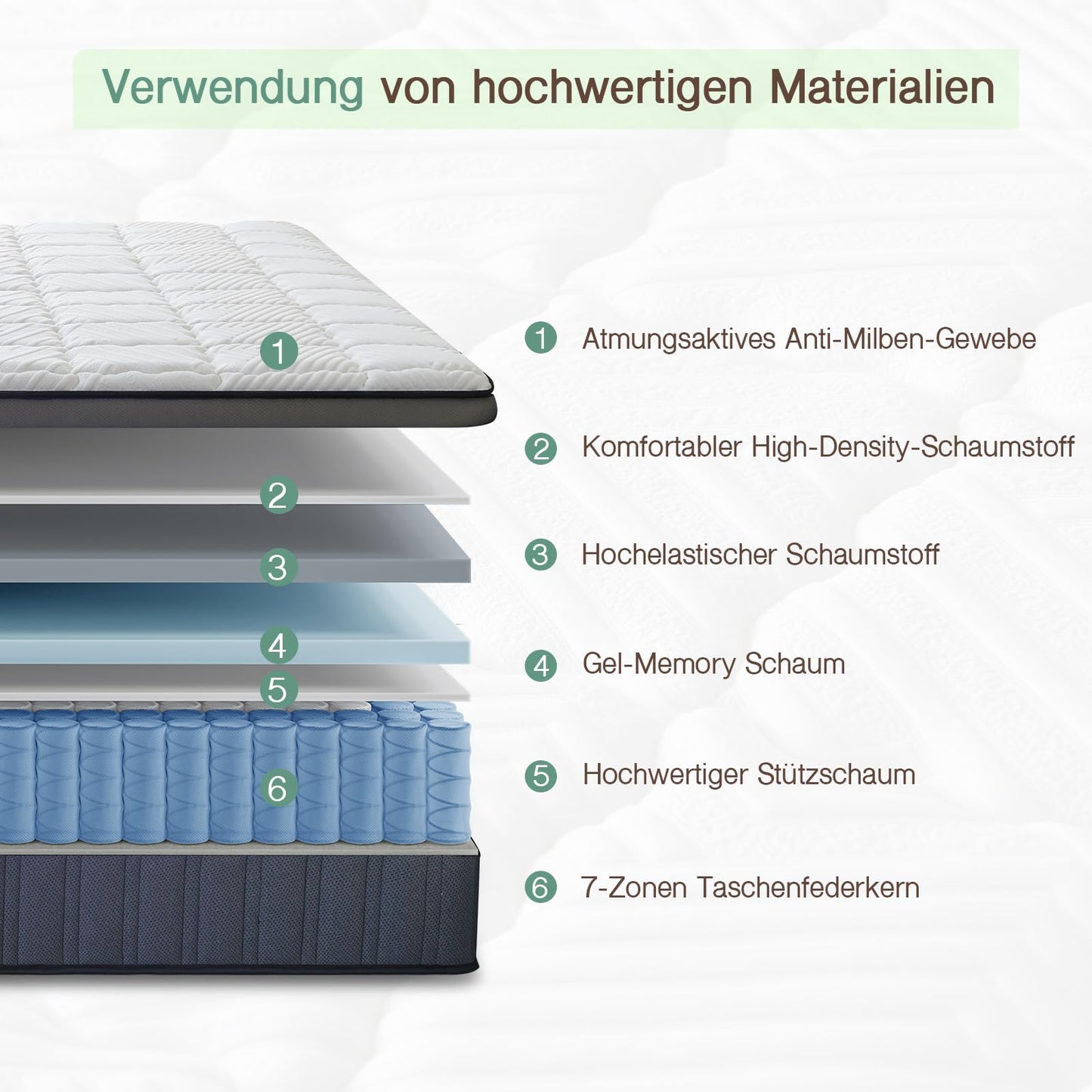 Mattress 140 x 200 x 26 cm 7-Zone H4 H3 Spring Mattress with Oeko-Tex Certified Orthopaedic Pocket Spring Mattress with Foam 100 Nights Trial Sleep