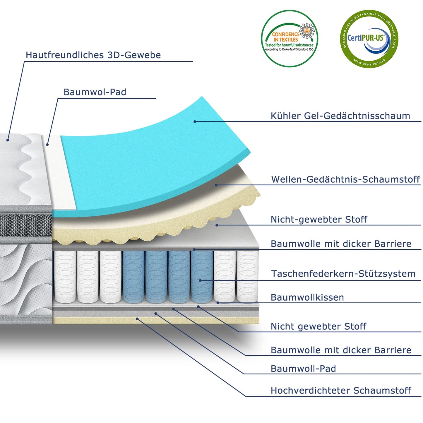 SuiLong Mattress 140 x 200 cm, Height 30 cm Pocket Spring Mattress 7-Zone Hardness H3 H4 with Memory Foam Comfort Spring Mattress, 100 Nights Trial Sleep