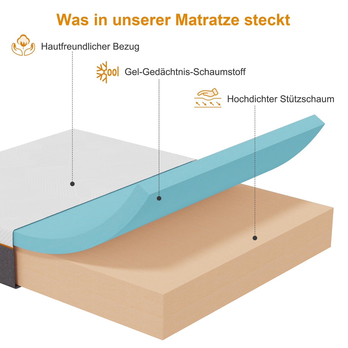 Mattress 160 x 200 x 16 cm Hardness H3, Height 16 cm Cold Foam Mattress with Washable Cover, Fabric with Soft Surface, Comfort Foam Mattress for Youth (160 x 200 cm), Medium Hardness