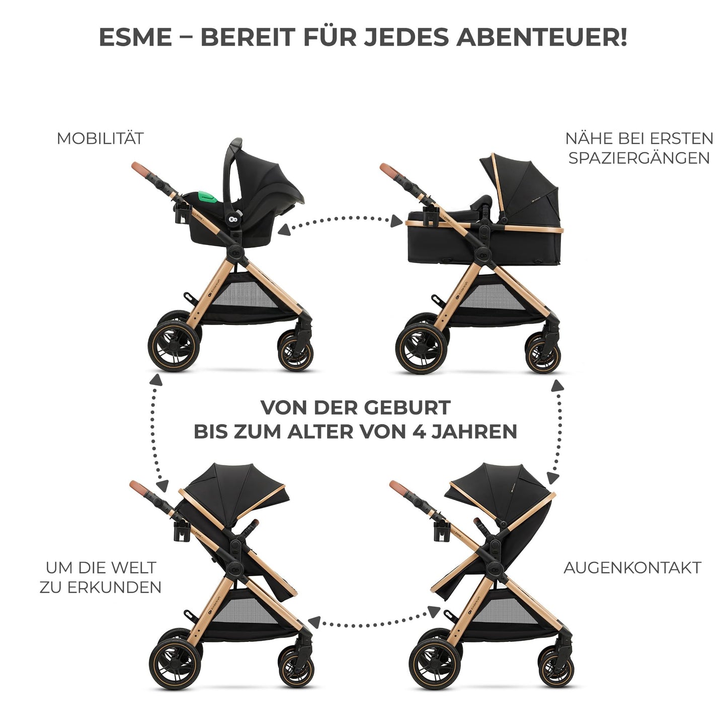 Kinderkraft ESME Pushchair 3-in-1 Complete Set up to 22 kg, Combination Pram Travel Systems with Baby Seat I-size 40-75 cm, Folding, Reclining Position, Beige