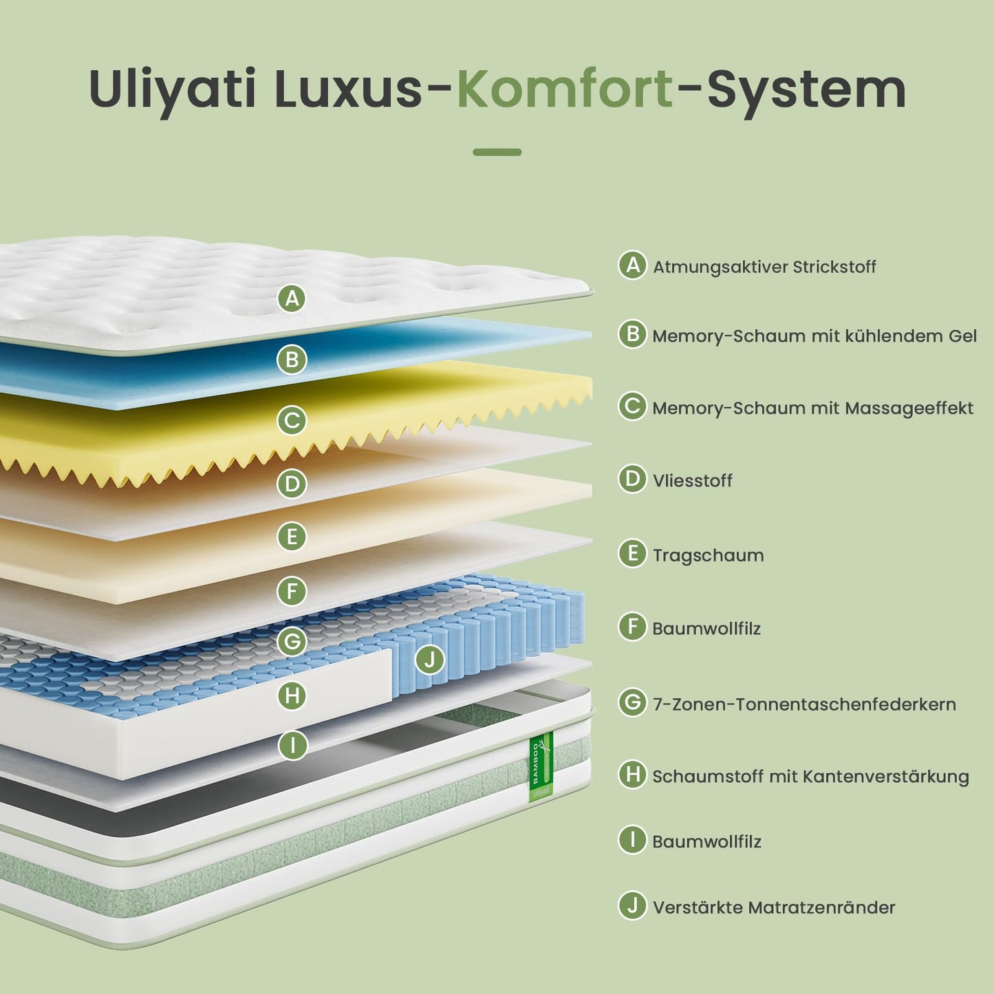 Mattress 140 x 200 cm, 25 cm Height Pocket Spring Mattress, Oeko-Tex Certified, Orthopaedic Spring Mattress, Ergonomic Rolled Mattress H3 Medium Firm