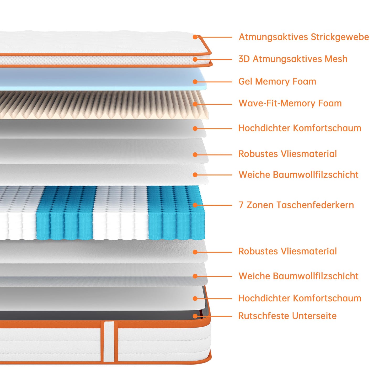 TeQsli Gel Spring Mattress 180 x 200 cm 25 cm Height, Gel Memory Foam & Individual Pocket Springs, Ergonomic 7-Zone Mattress to Relieve Pressure & Back Pain, H3 H4, Oeko-Tex & CertiPUR