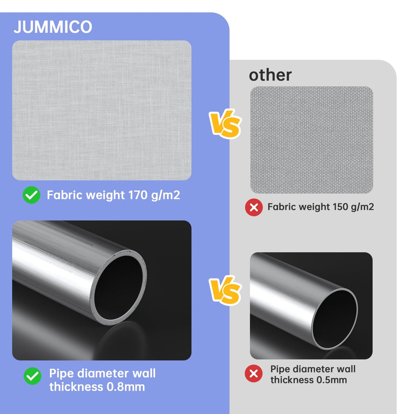 JUMMICO Gazebo Party Tent 4 x 6 Waterproof Stable Garden Tent UV Protection 50+ Tent 170 g PE Tarpaulin Marquee Beer Tent Garden Gazebo for Garden, Party, Festival, Wedding, White