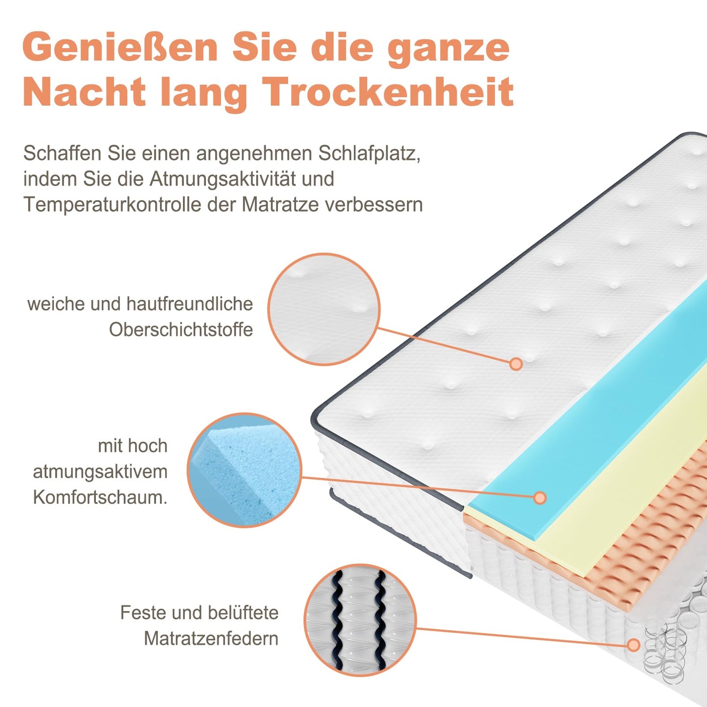Mattress 180 x 200 cm, Pocket Spring Mattress Hardness H3 Medium Firm, 7-Zone Mattresses with High-Quality Comfort Foam, Back-Relieving, Rolled Mattress Height 25 cm