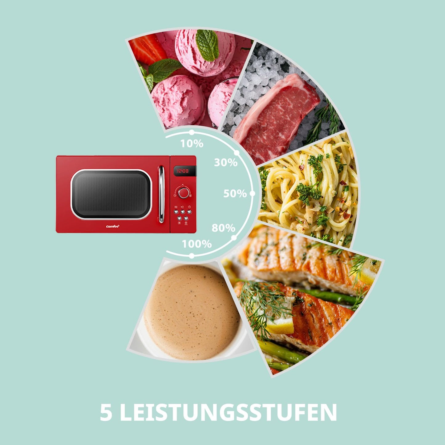 Comfee CMSN 20 si Mikrowelle / Solo-Mikrowelle mit 5 Leistungsstufen/ Innenbeleuchtung/ easy Defrost/360°Drehteller / Zwei Drehregler/20L/700W/ Silber