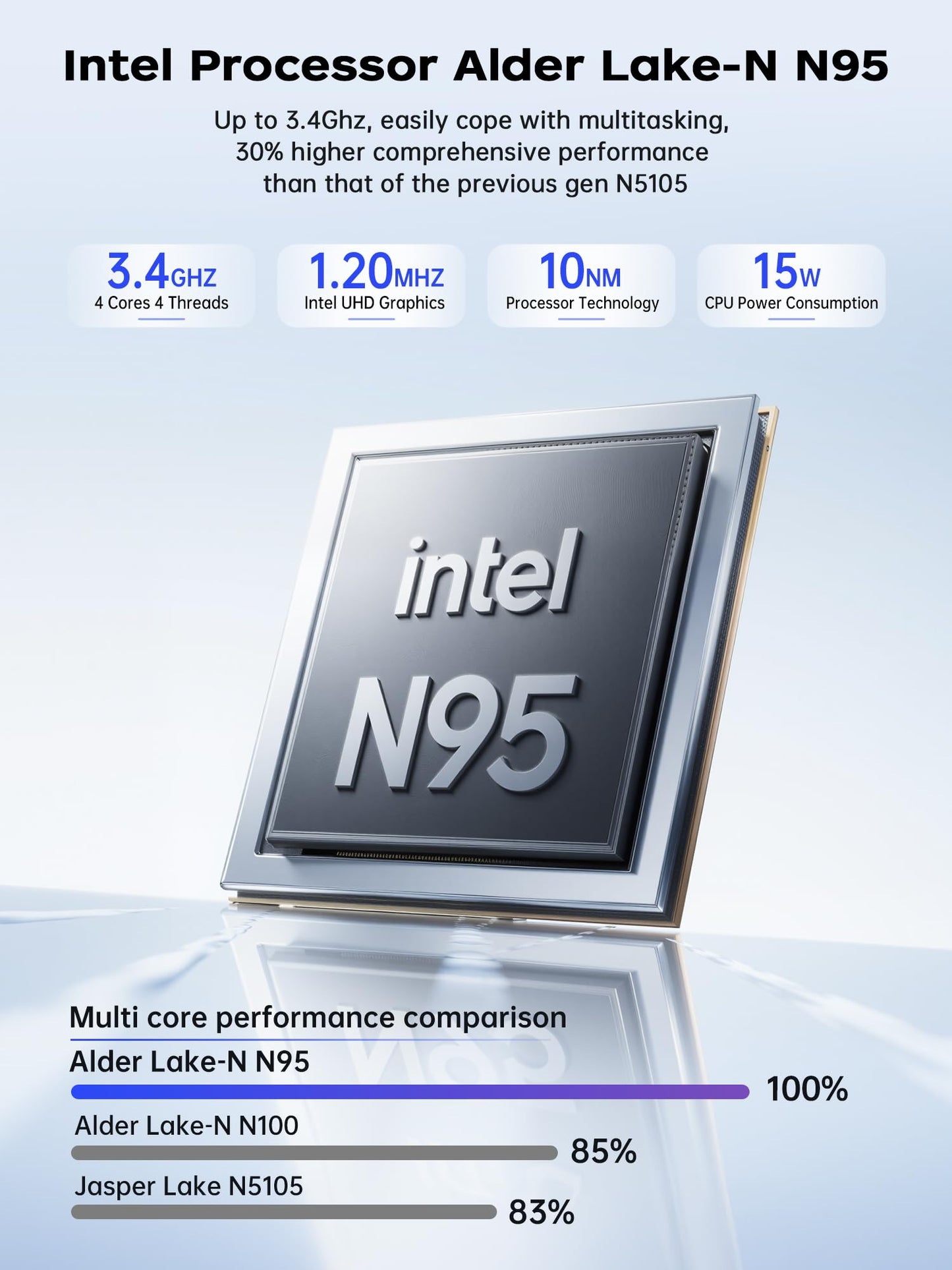 ACEMAGICIAN Alder Lake N95 Mini PC 3.4GHz 16GB DDR4 RAM 512GB M.2 SSD Micro Desktop Computer, 4K UHD HDMI+DP, Dual Band WiFi/BT4.2/Gigabit Ethernet for Business, Home Theater, W11 Pro