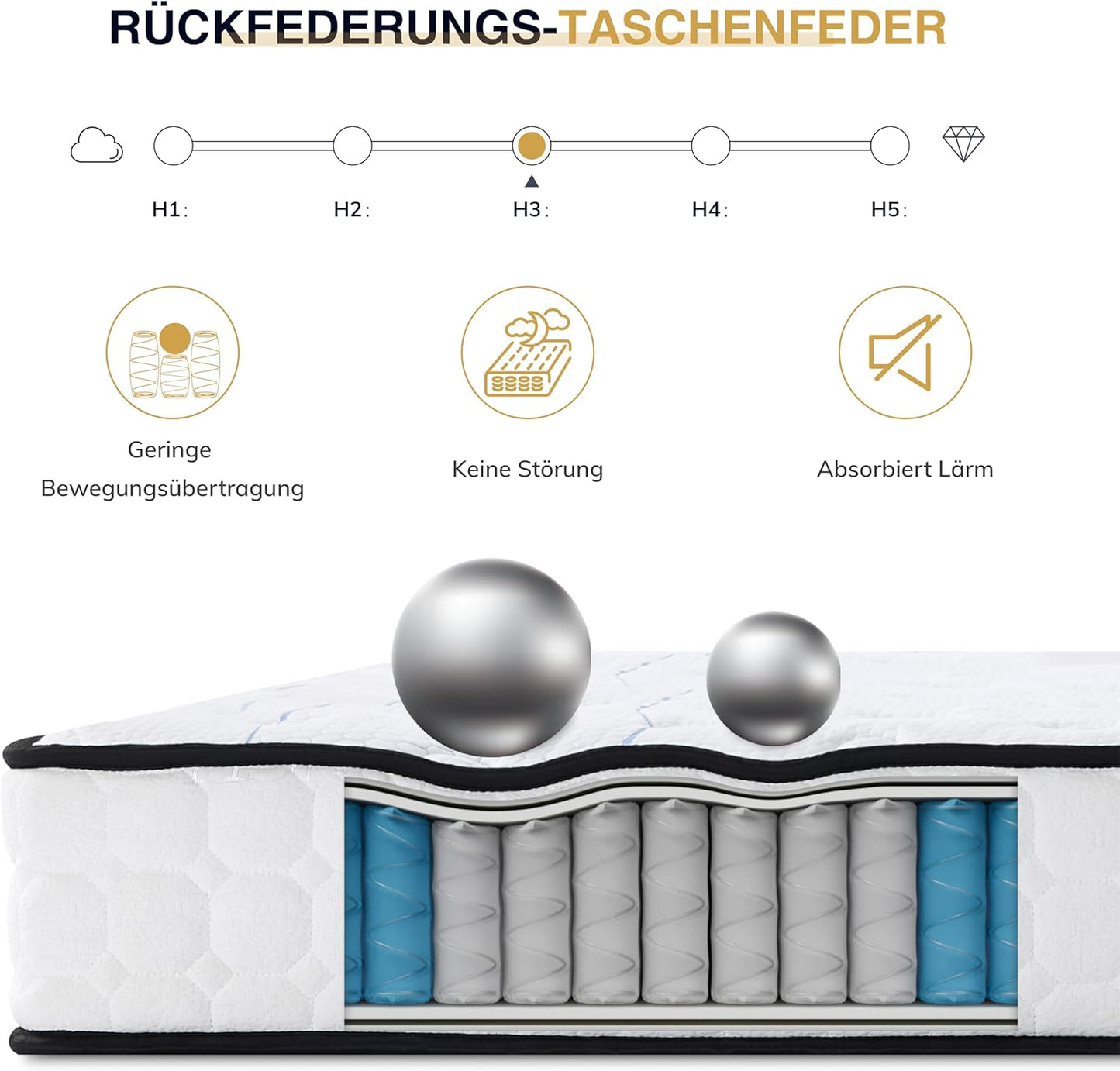 EGO HOME Pocket Spring Mattress 180 x 200 cm Height 22 cm Ergonomic 7-Zone Spring Mattress with Comfort Foam and Microfibre Cover Hardness H3 Mattress 180 x 200 cm Oeko-Tex Certified