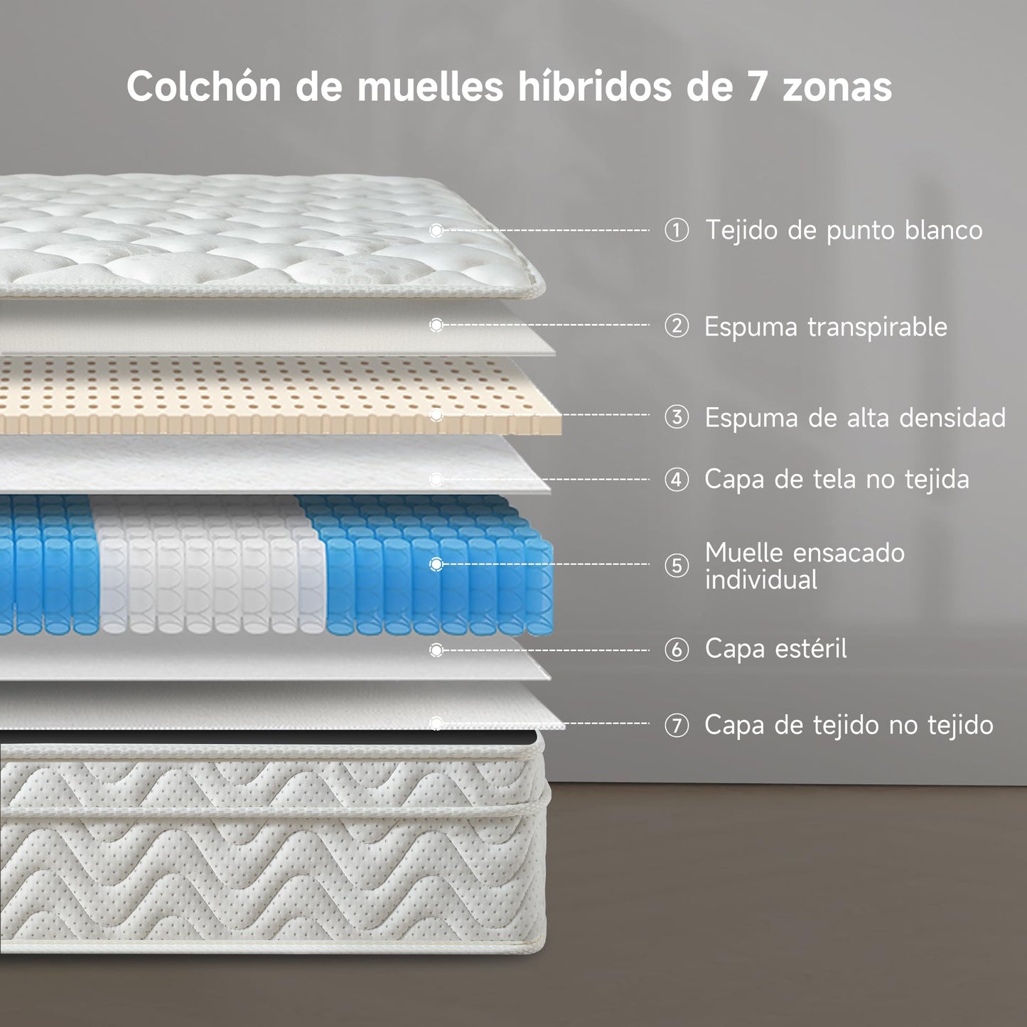 Z-hom Mattress 160 x 200, Height 26 cm 7-Zone Spring Mattress Orthopaedic Pocket Spring Mattress with High-Quality Comfort Foam/Hardness H2 & H3/Back-Relieving / Oeko-Tex Certified